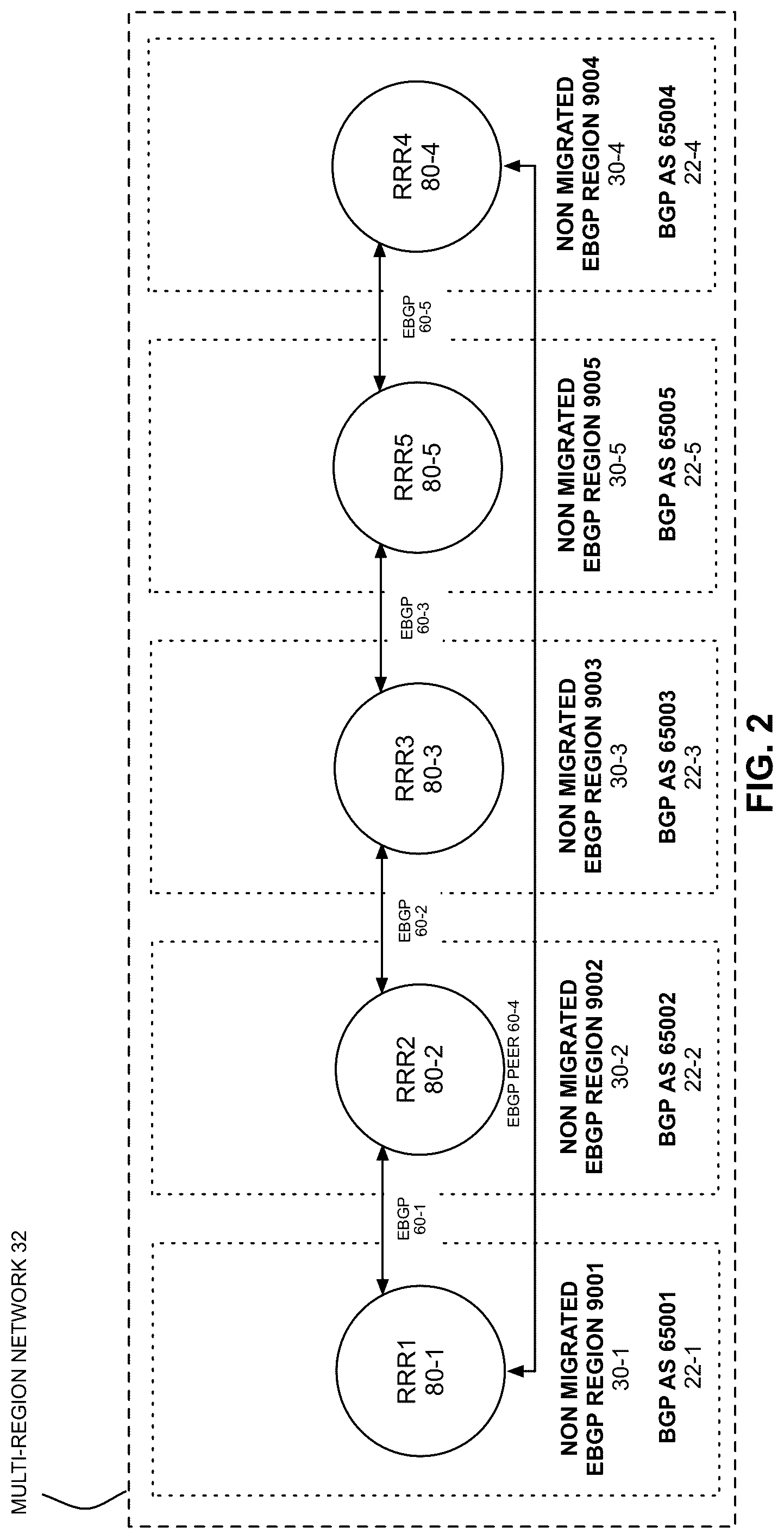 Patent US12120014 Figure 2 – Internal BGP migration optimization
