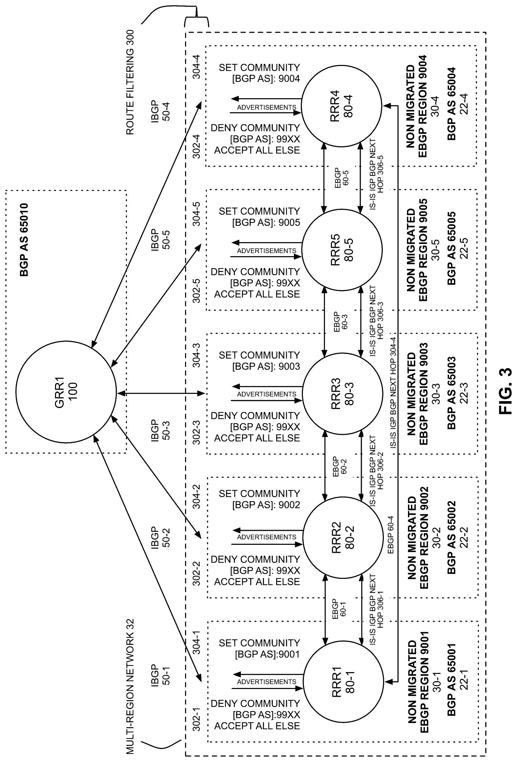 Patent US12120014 Figure 3 – Internal BGP migration optimization
