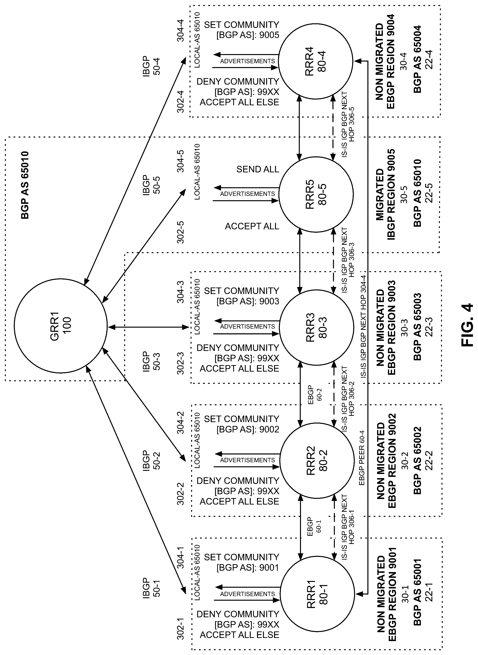 Patent US12120014 Figure 4 – Internal BGP migration optimization
