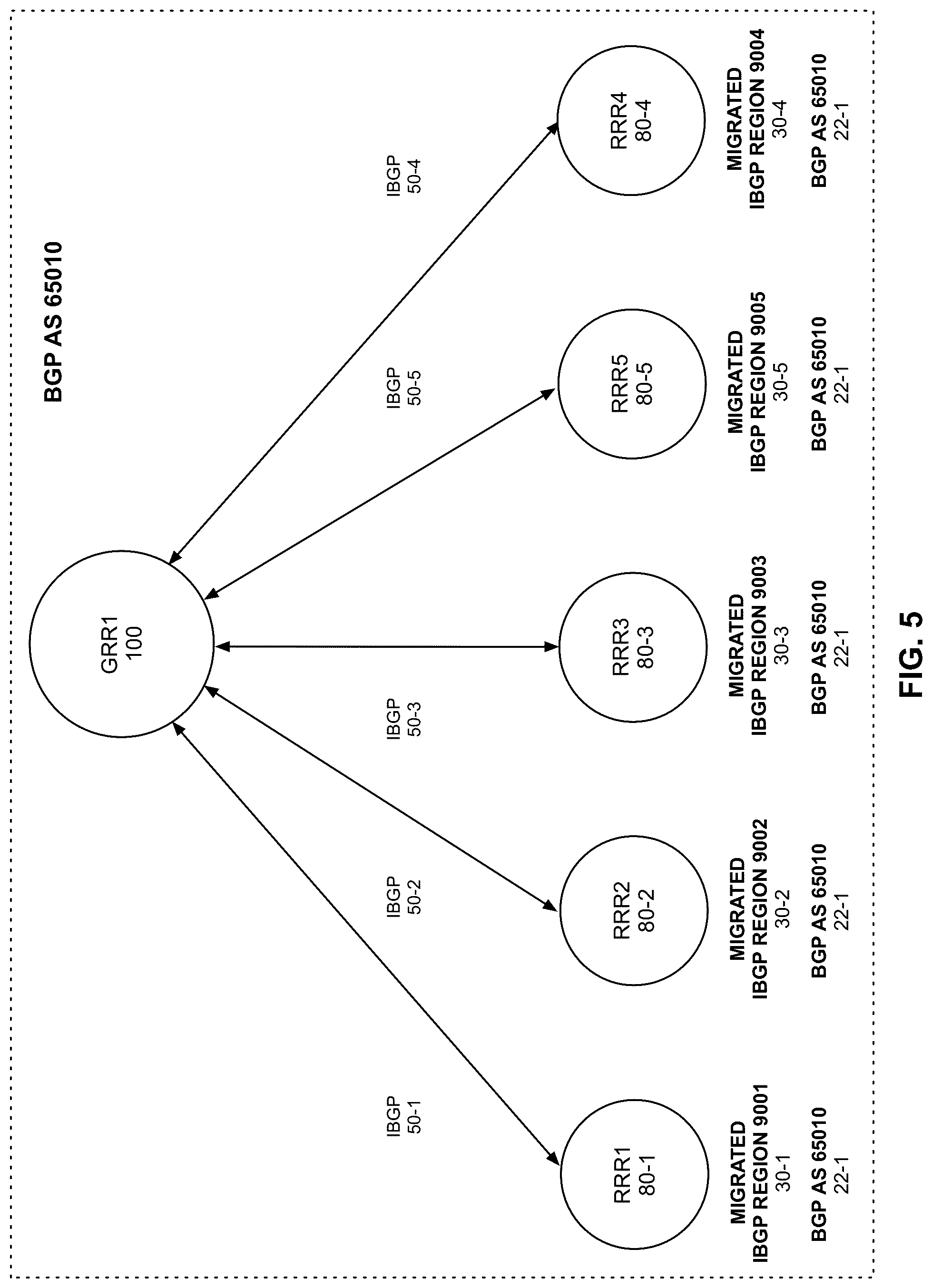 Patent US12120014 Figure 5 – Internal BGP migration optimization