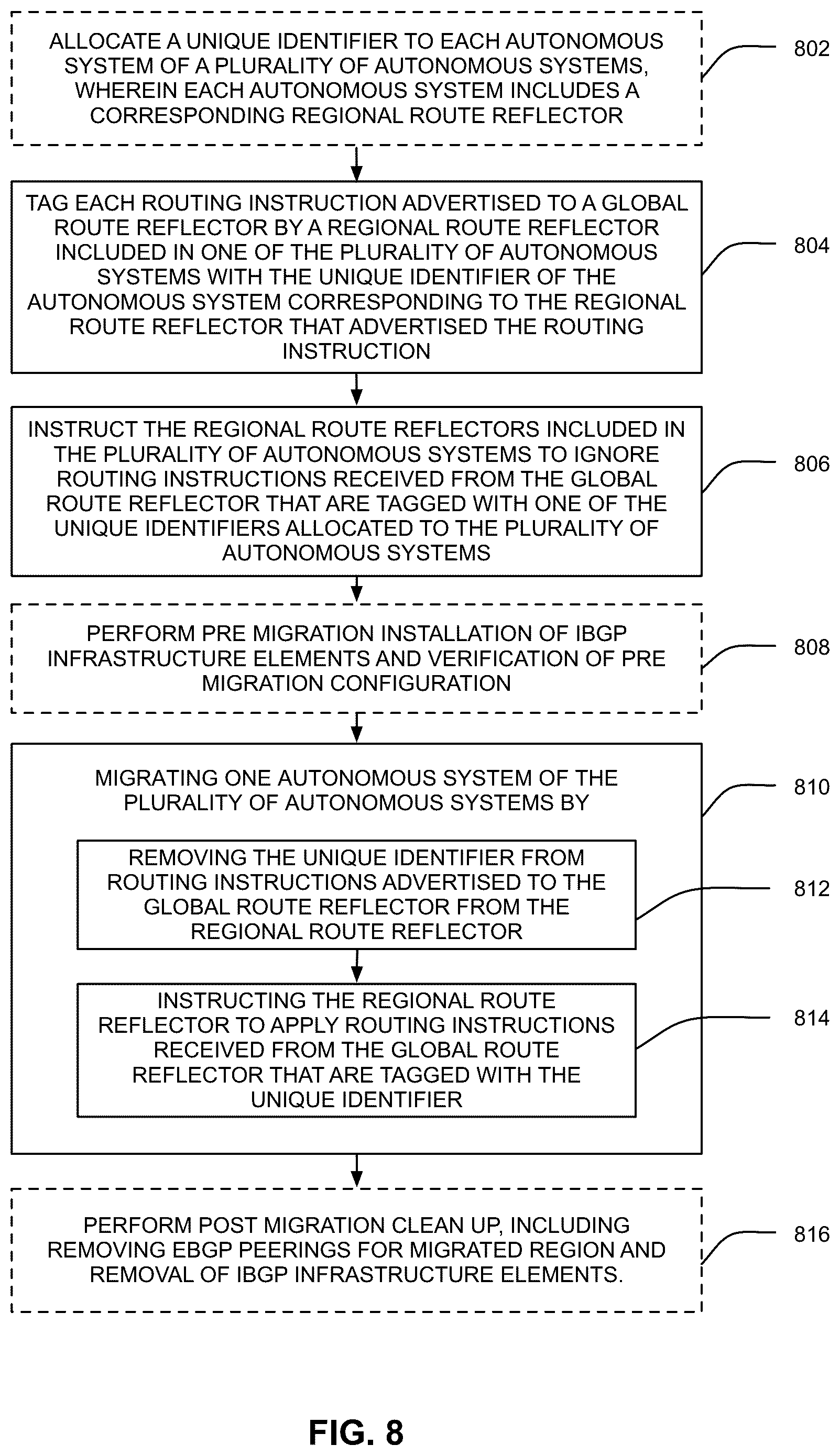 Patent US12120014 Figure 10 – Internal BGP migration optimization