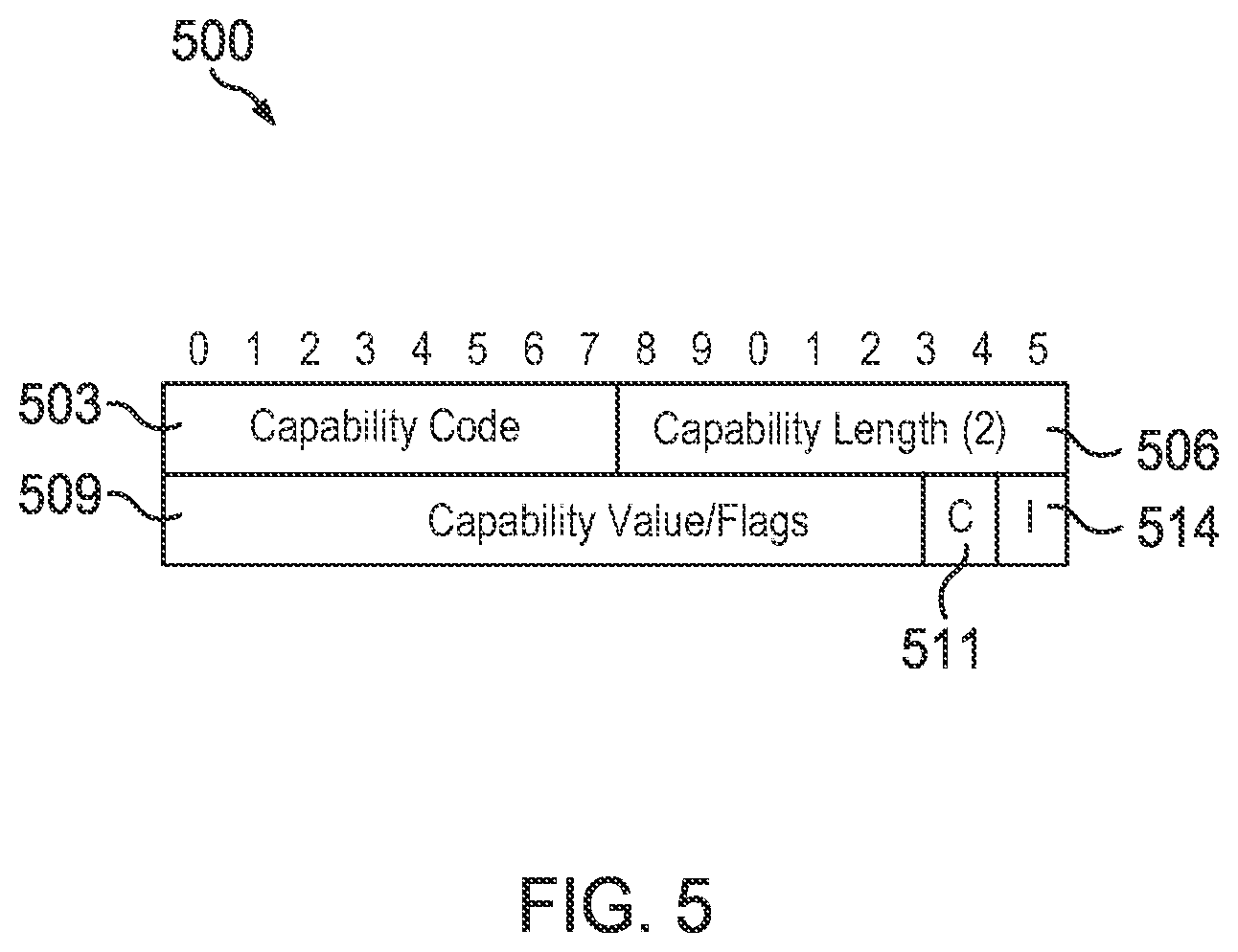 Patent US12120015 Figure 5 – System and method for implementing controller border gateway protocol (cBGP)