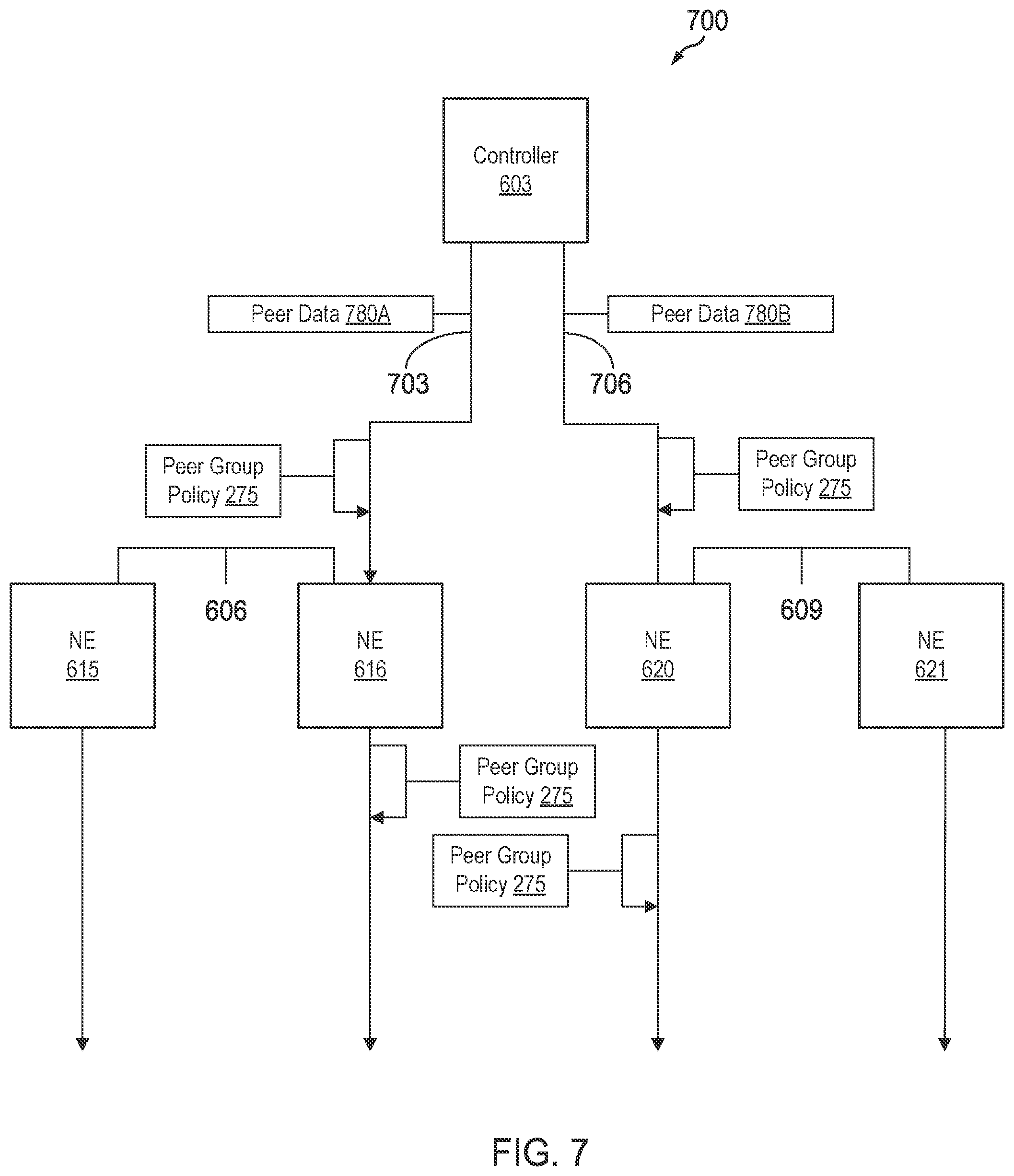 Patent US12120015 Figure 7 – System and method for implementing controller border gateway protocol (cBGP)
