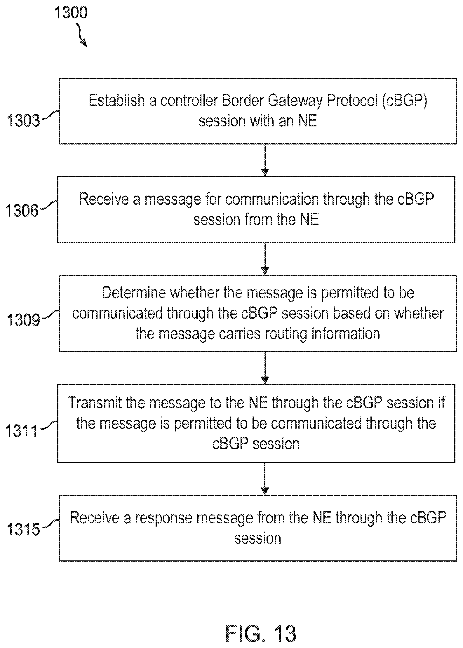 Patent US12120015 Figure 15 – System and method for implementing controller border gateway protocol (cBGP)