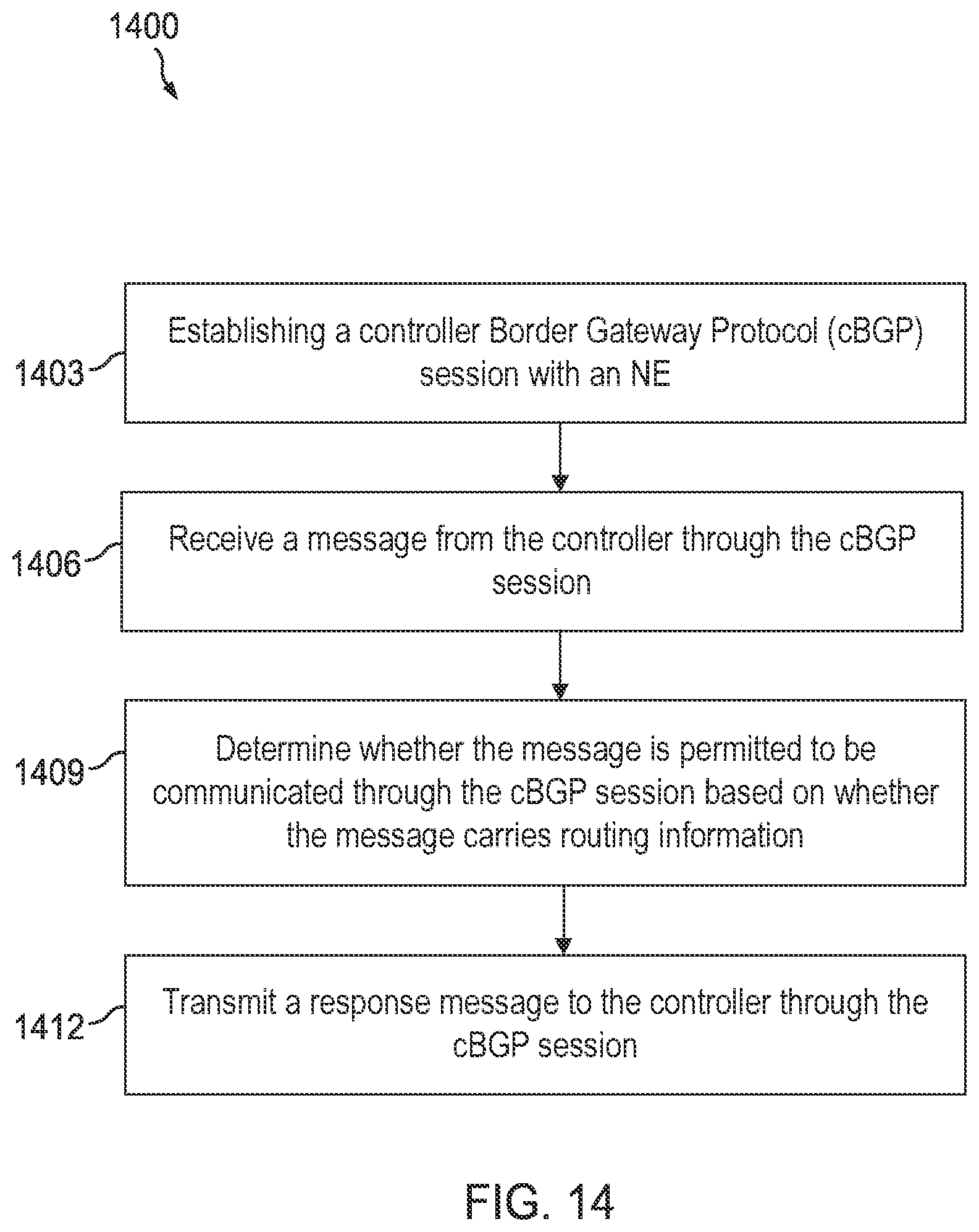 Patent US12120015 Figure 16 – System and method for implementing controller border gateway protocol (cBGP)