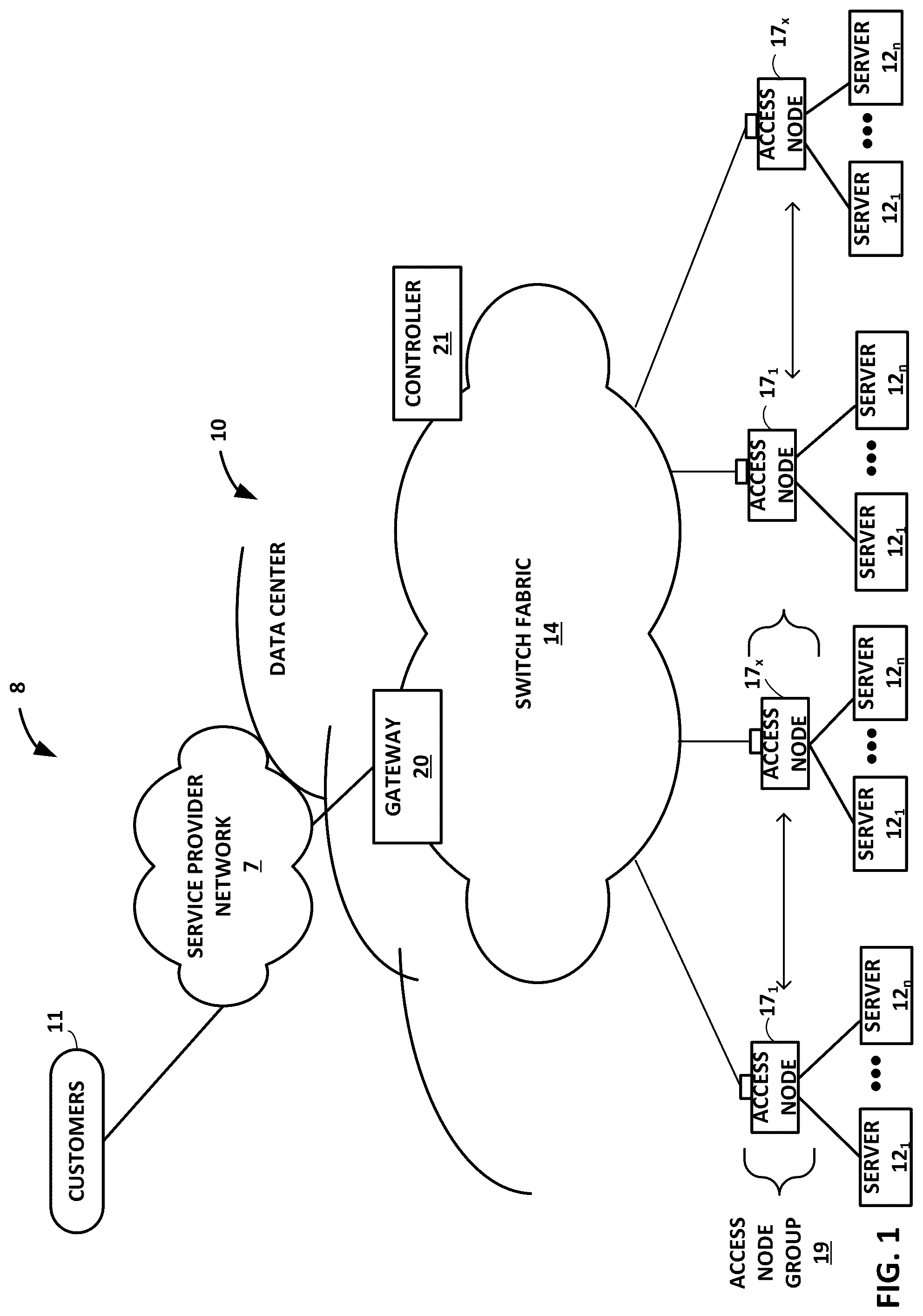 Patent US12120016 Figure 1 – Data center network with packet spraying
