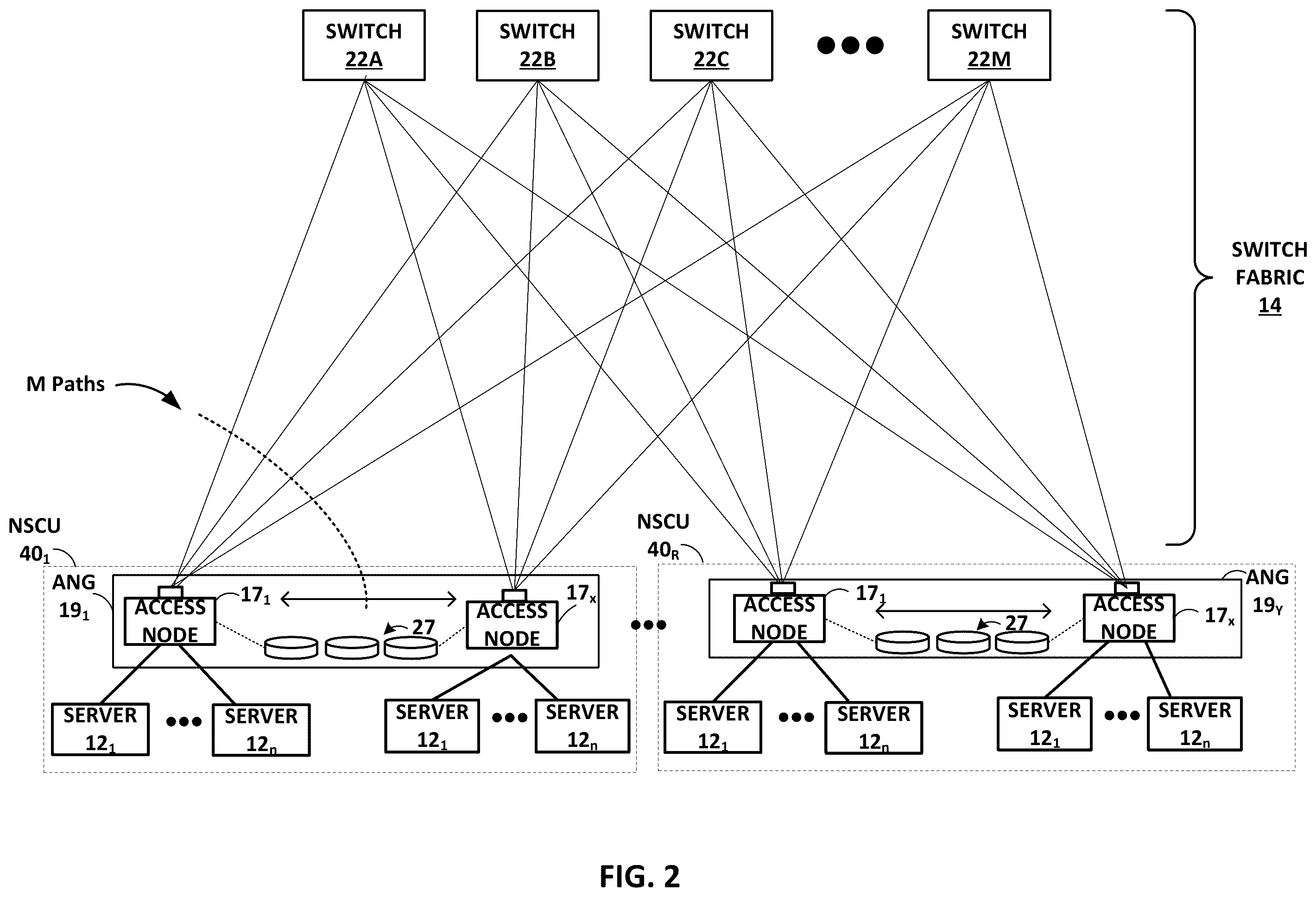 Patent US12120016 Figure 2 – Data center network with packet spraying