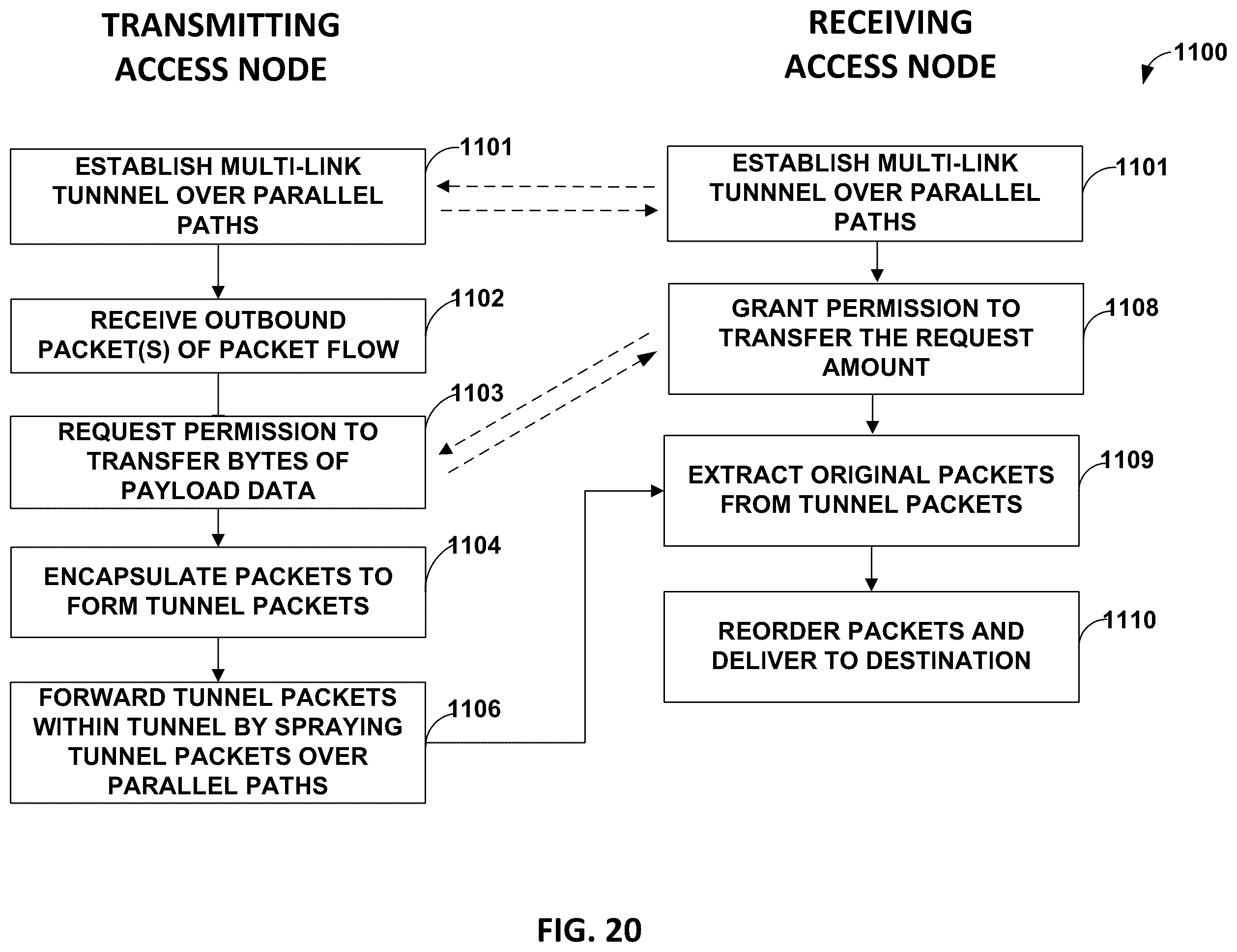 Patent US12120016 Figure 20 – Data center network with packet spraying