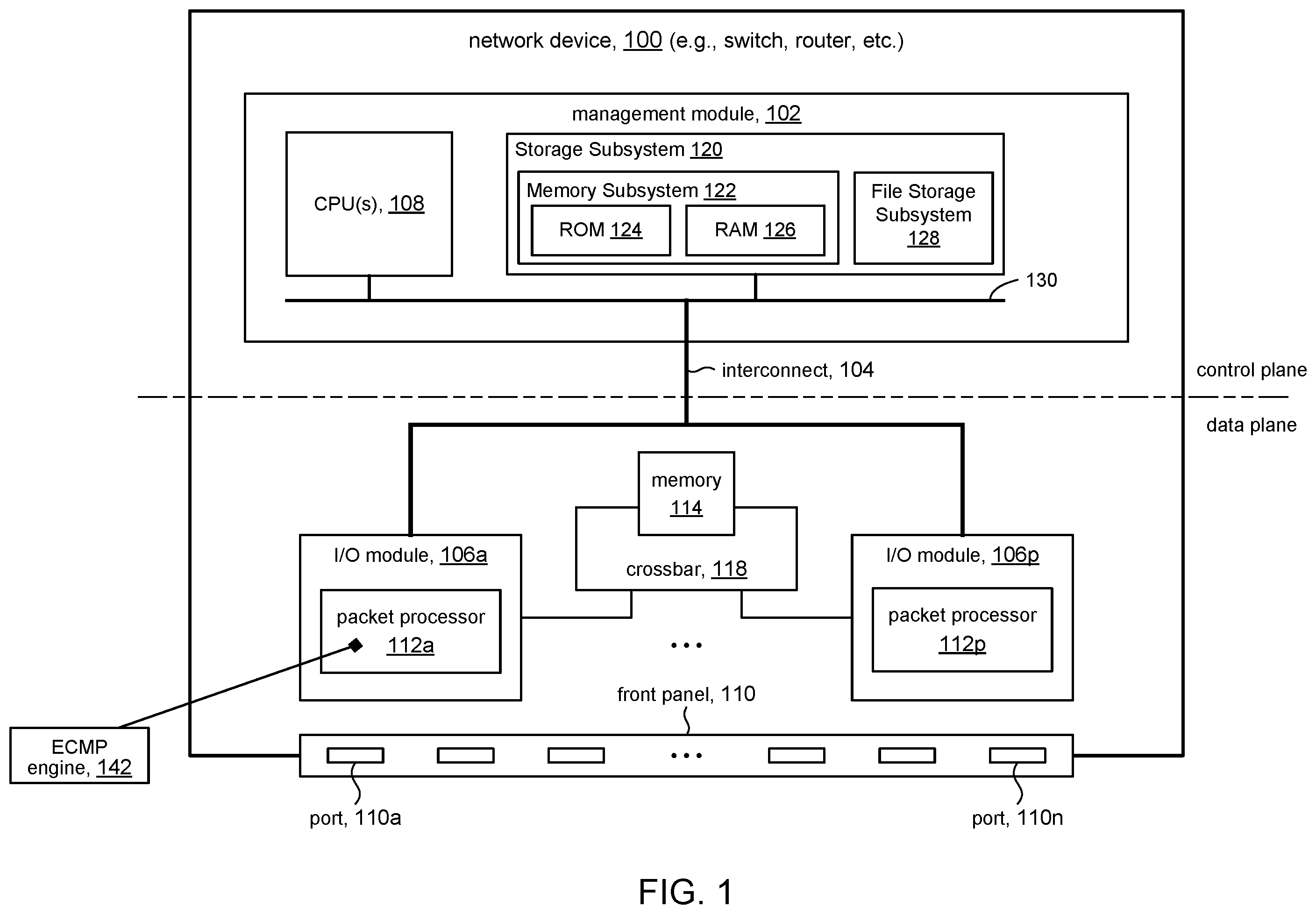 Patent US12120017 Figure 1 – Equal cost multipath forwarding using ingress port