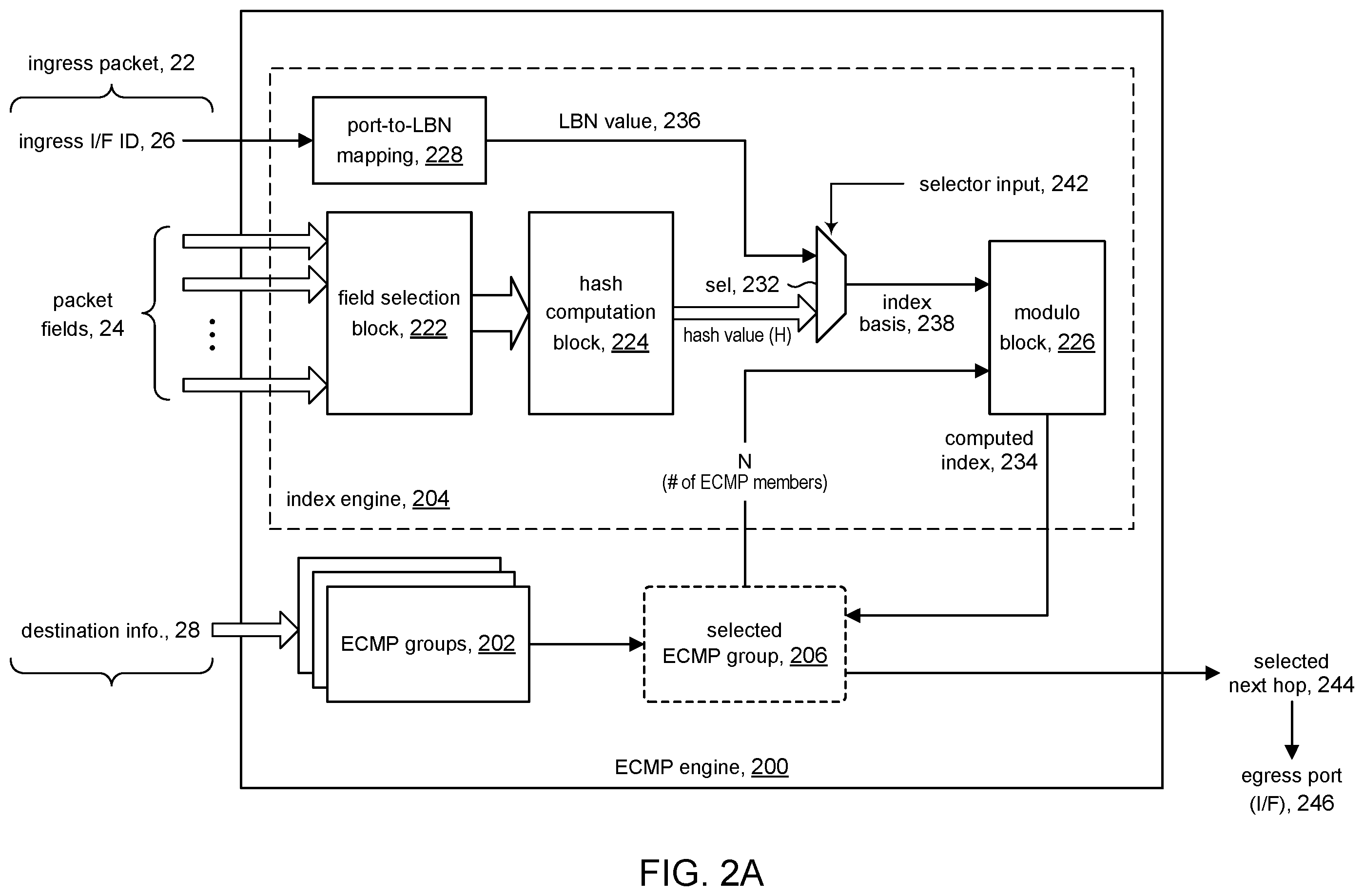 Patent US12120017 Figure 2 – Equal cost multipath forwarding using ingress port