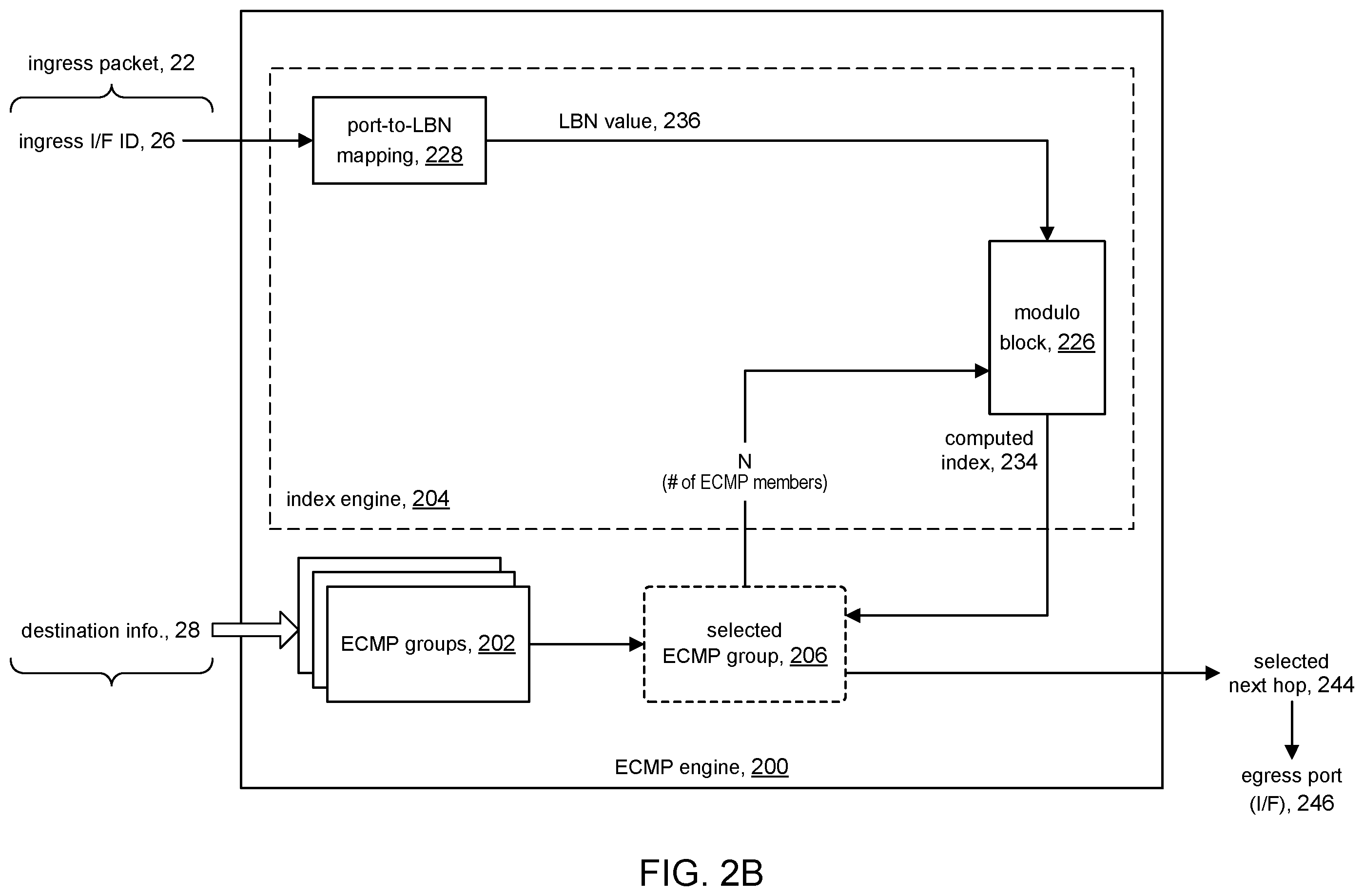 Patent US12120017 Figure 3 – Equal cost multipath forwarding using ingress port