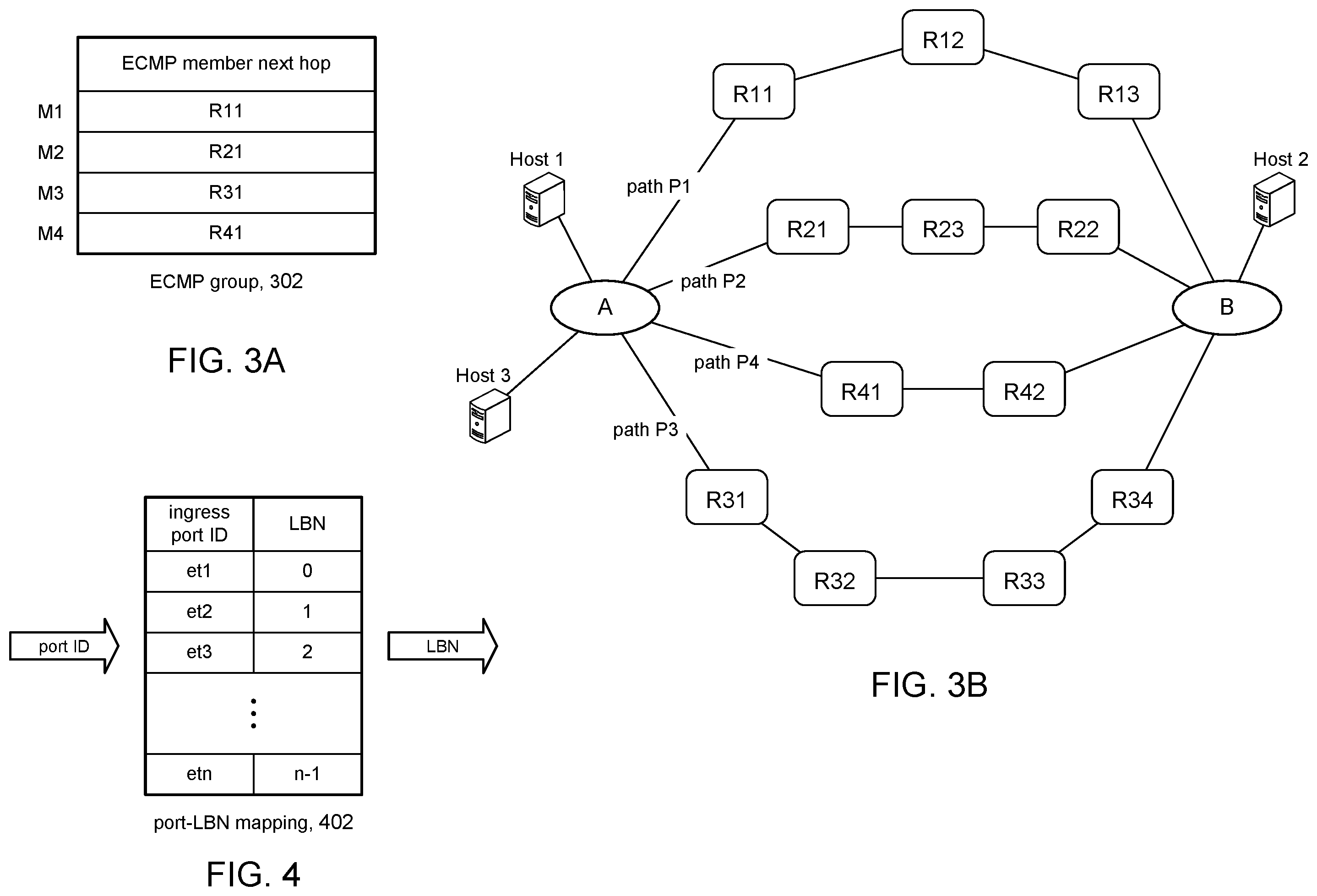 Patent US12120017 Figure 4 – Equal cost multipath forwarding using ingress port
