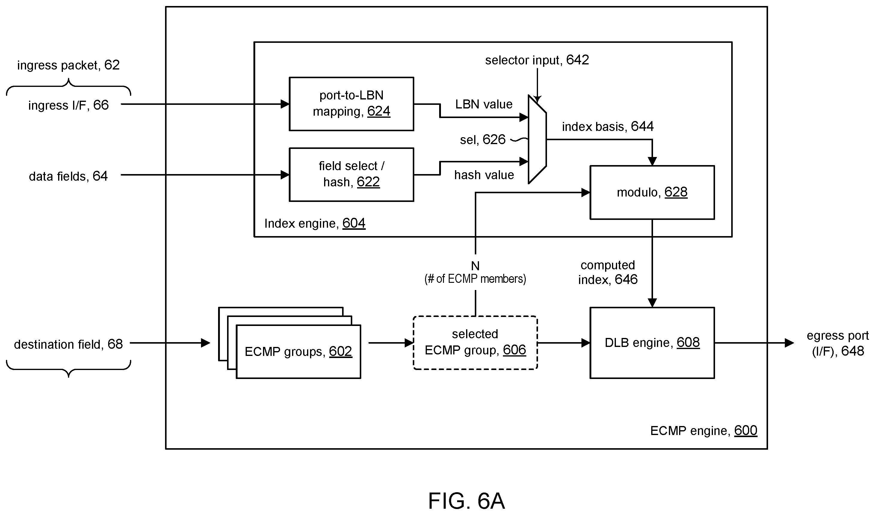 Patent US12120017 Figure 6 – Equal cost multipath forwarding using ingress port