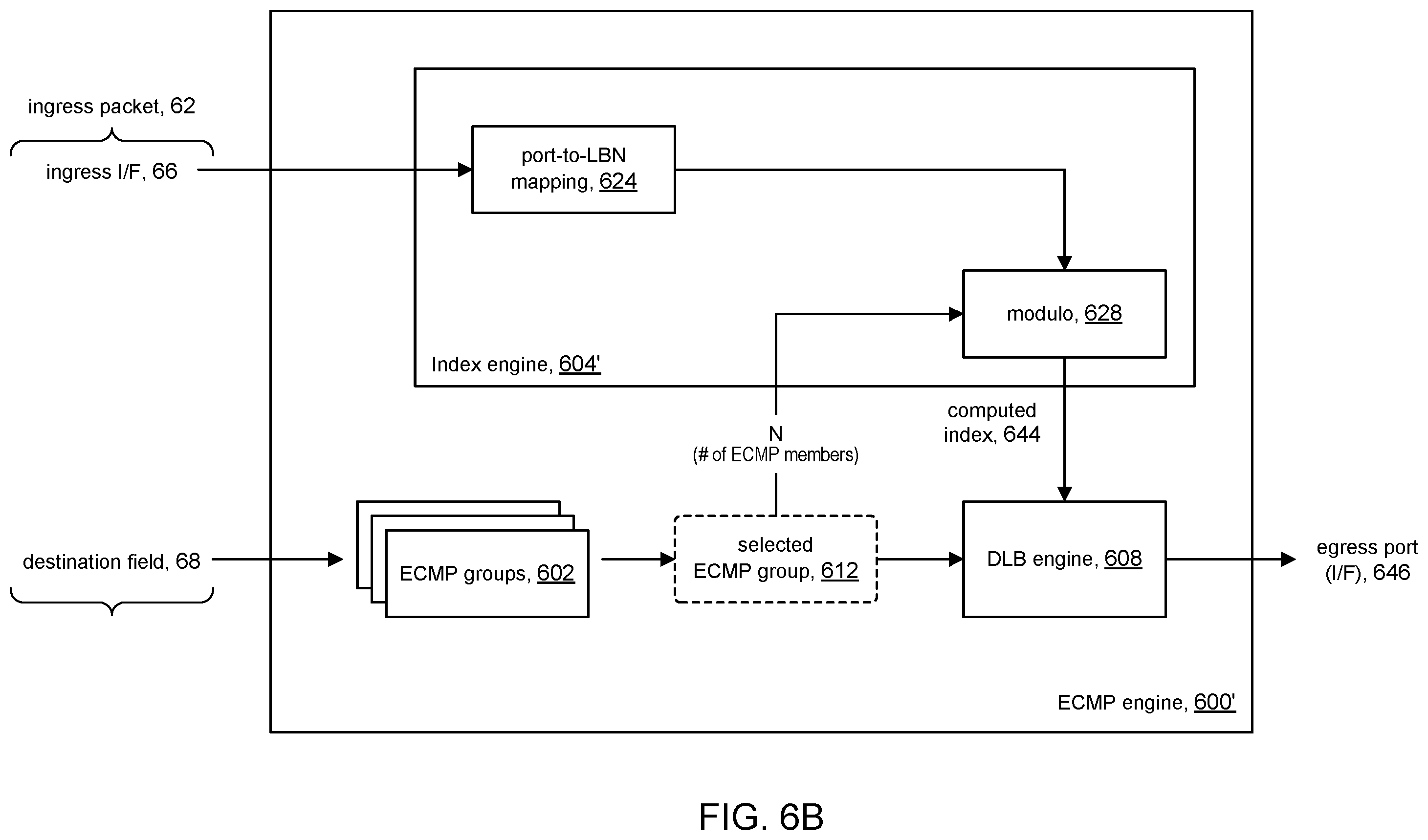 Patent US12120017 Figure 7 – Equal cost multipath forwarding using ingress port