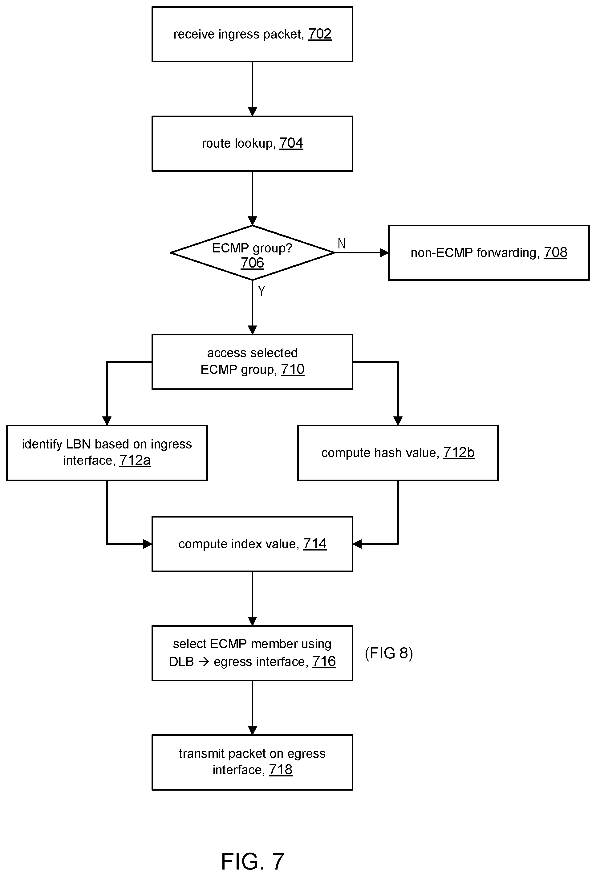 Patent US12120017 Figure 8 – Equal cost multipath forwarding using ingress port