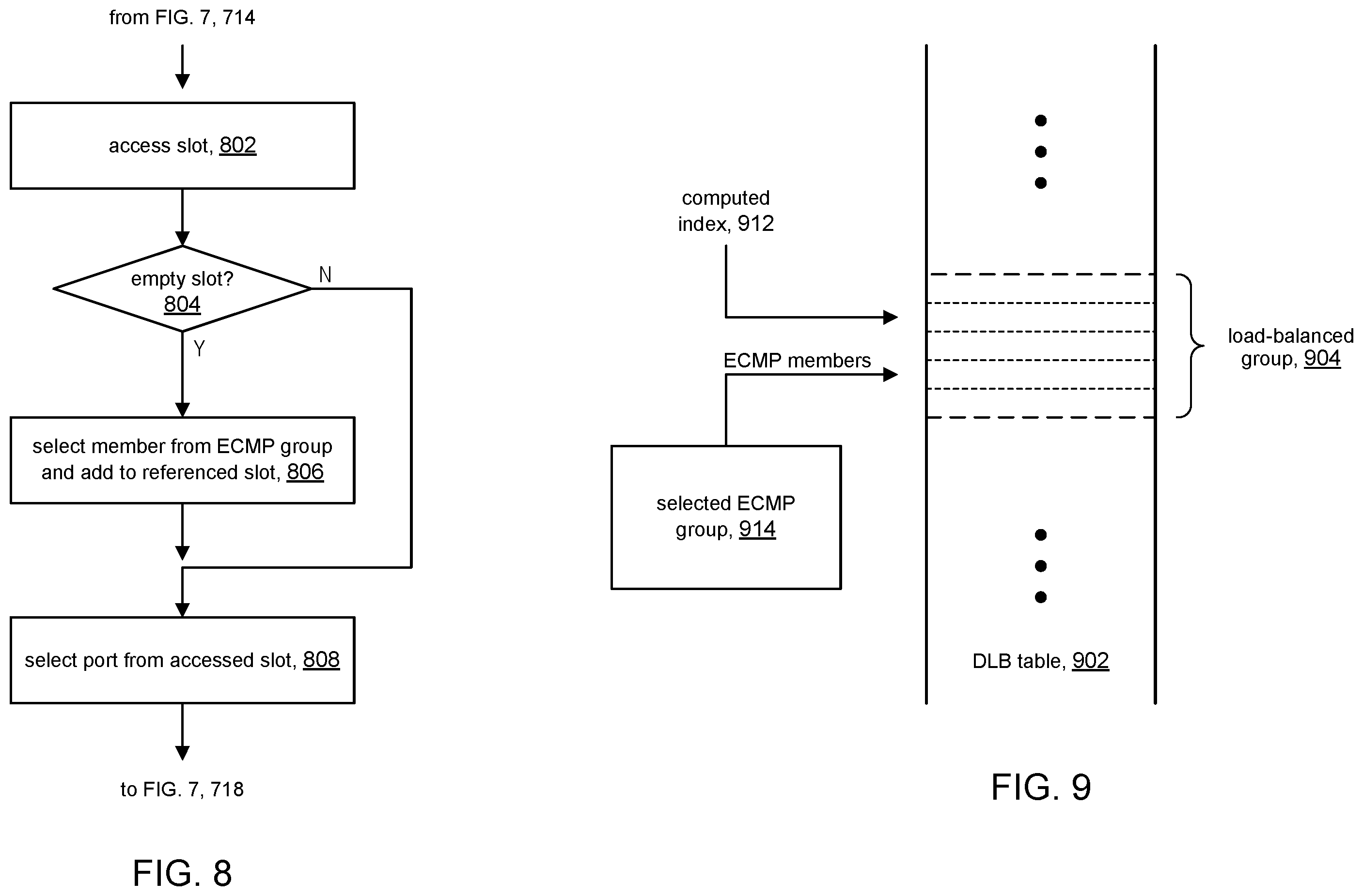 Patent US12120017 Figure 9 – Equal cost multipath forwarding using ingress port