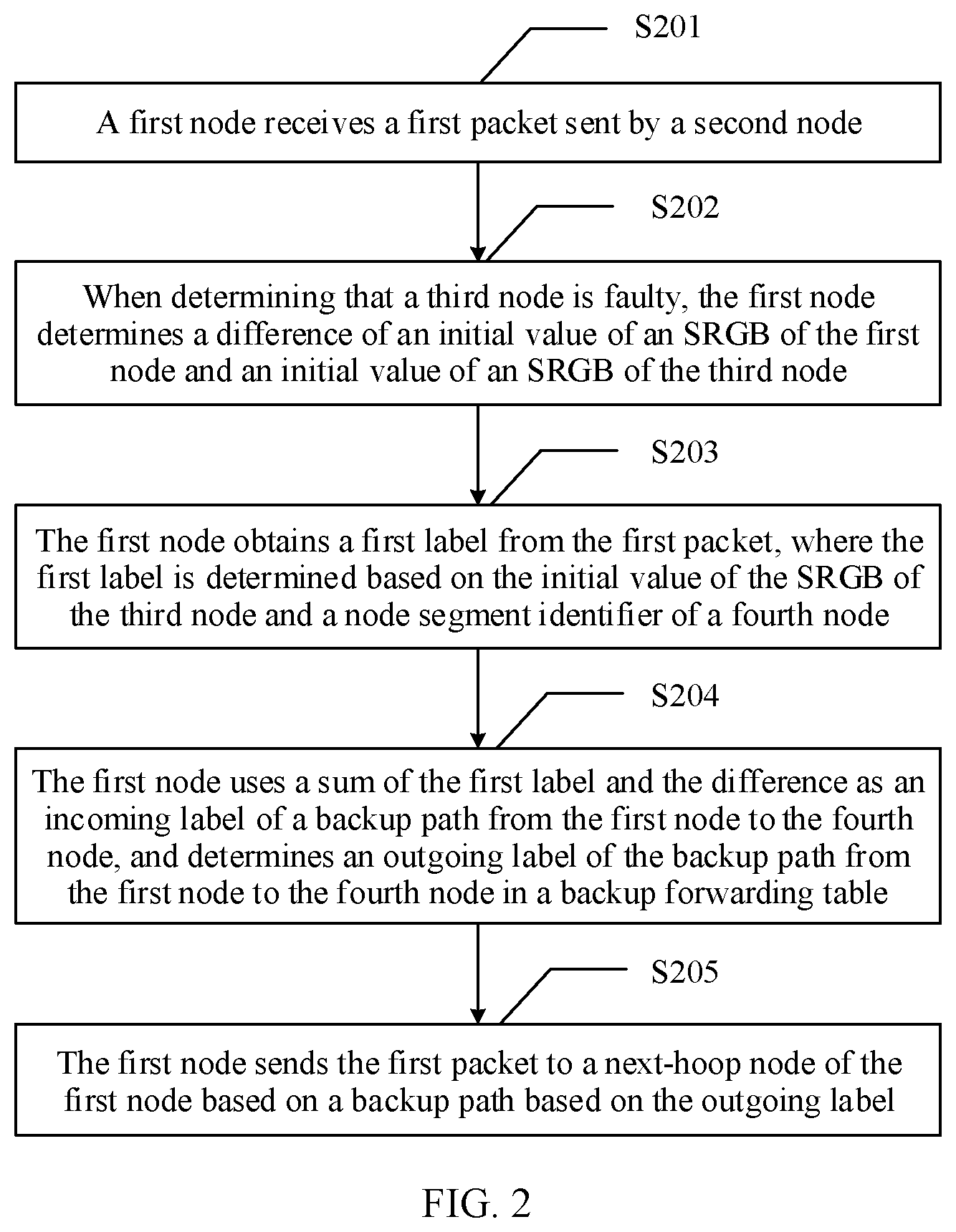 Patent US12120018 Figure 3 – Method and apparatus for processing transmission path fault, and system