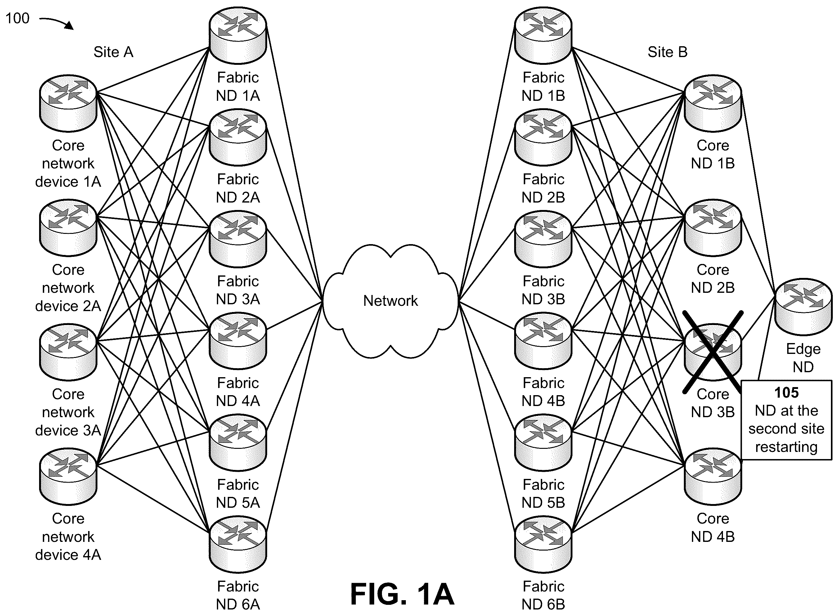 Patent US12120020 Figure 1 – Delaying resource reservation protocol label-switched path signaling through a restarting network device