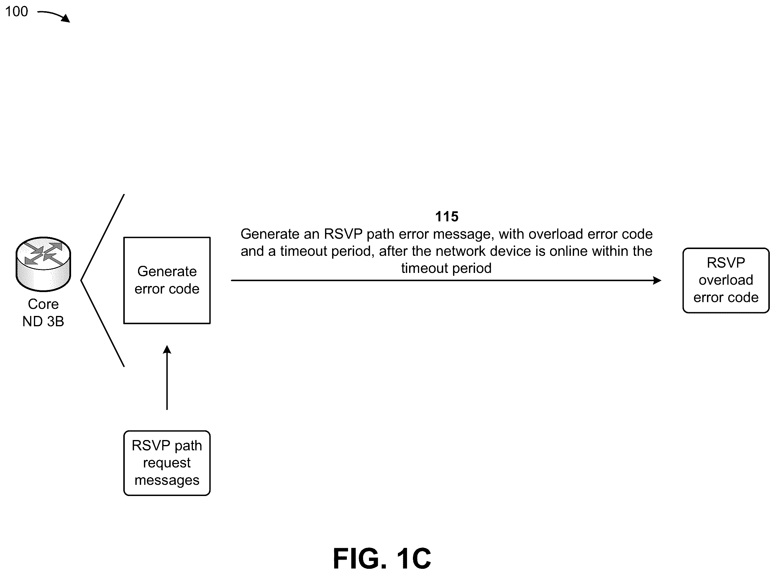 Patent US12120020 Figure 3 – Delaying resource reservation protocol label-switched path signaling through a restarting network device