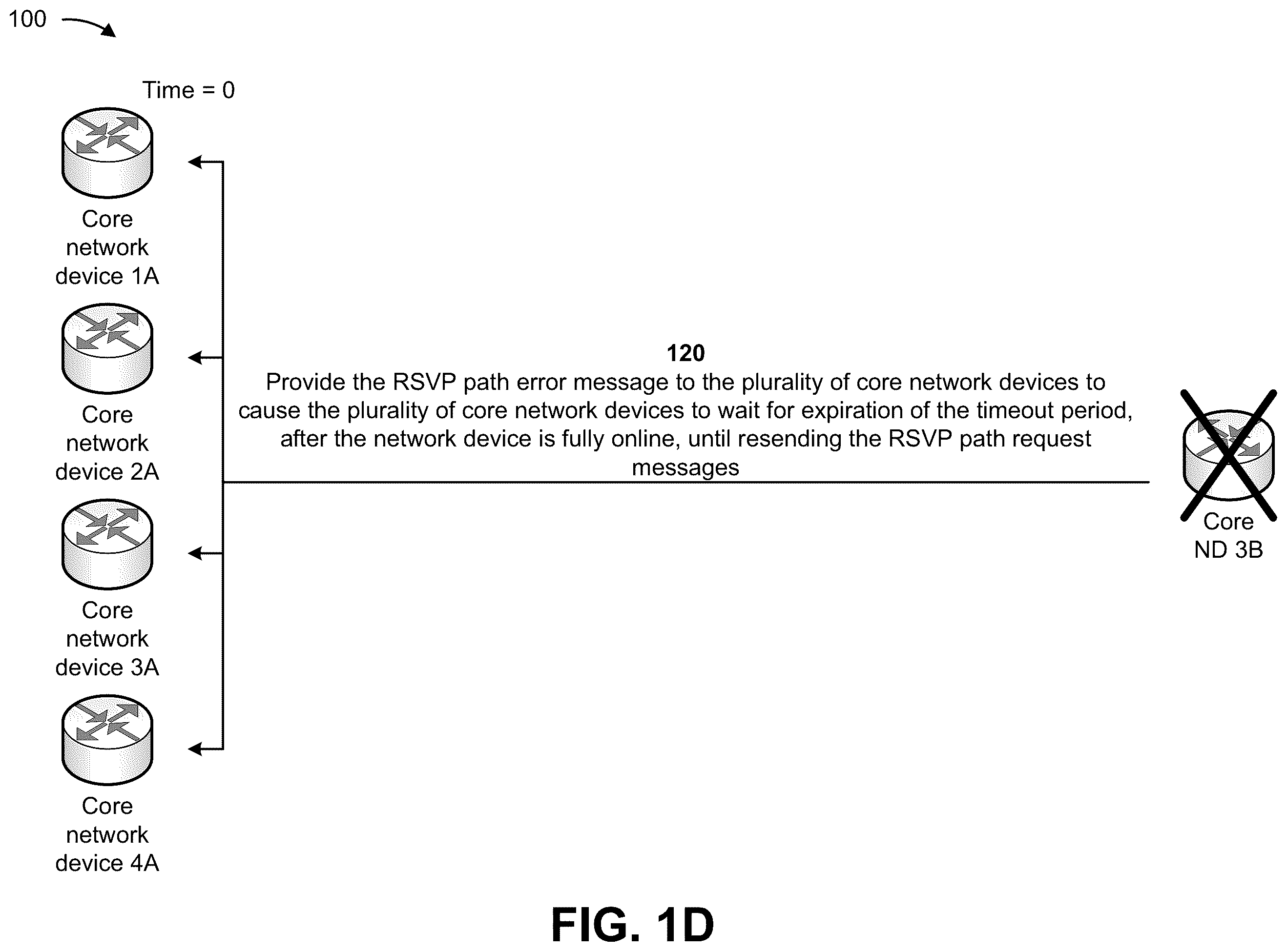 Patent US12120020 Figure 4 – Delaying resource reservation protocol label-switched path signaling through a restarting network device