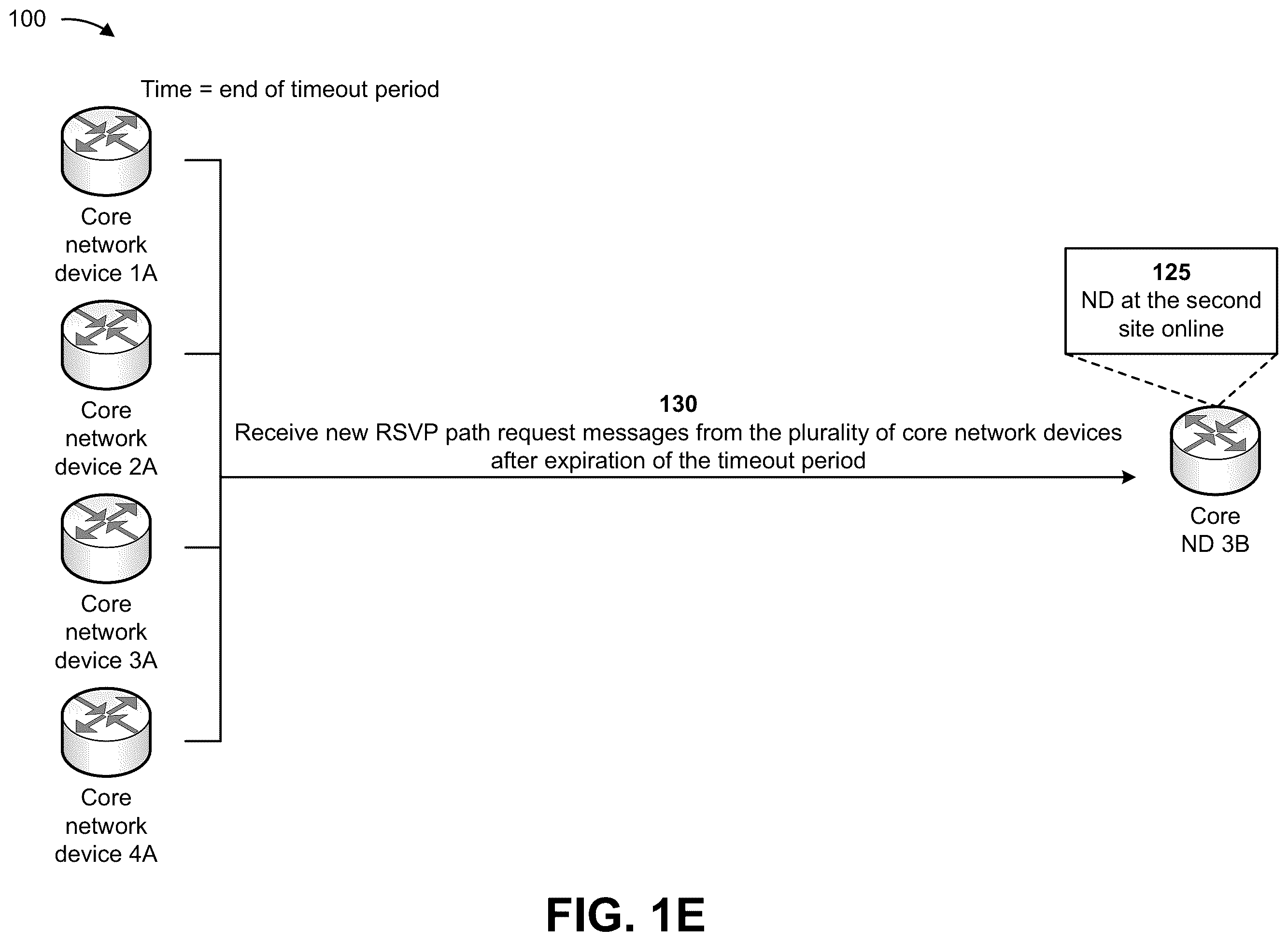Patent US12120020 Figure 5 – Delaying resource reservation protocol label-switched path signaling through a restarting network device