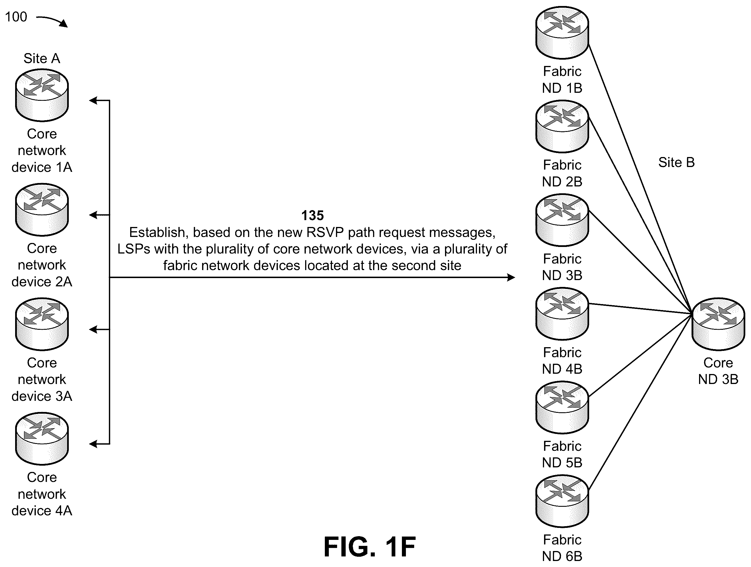 Patent US12120020 Figure 6 – Delaying resource reservation protocol label-switched path signaling through a restarting network device