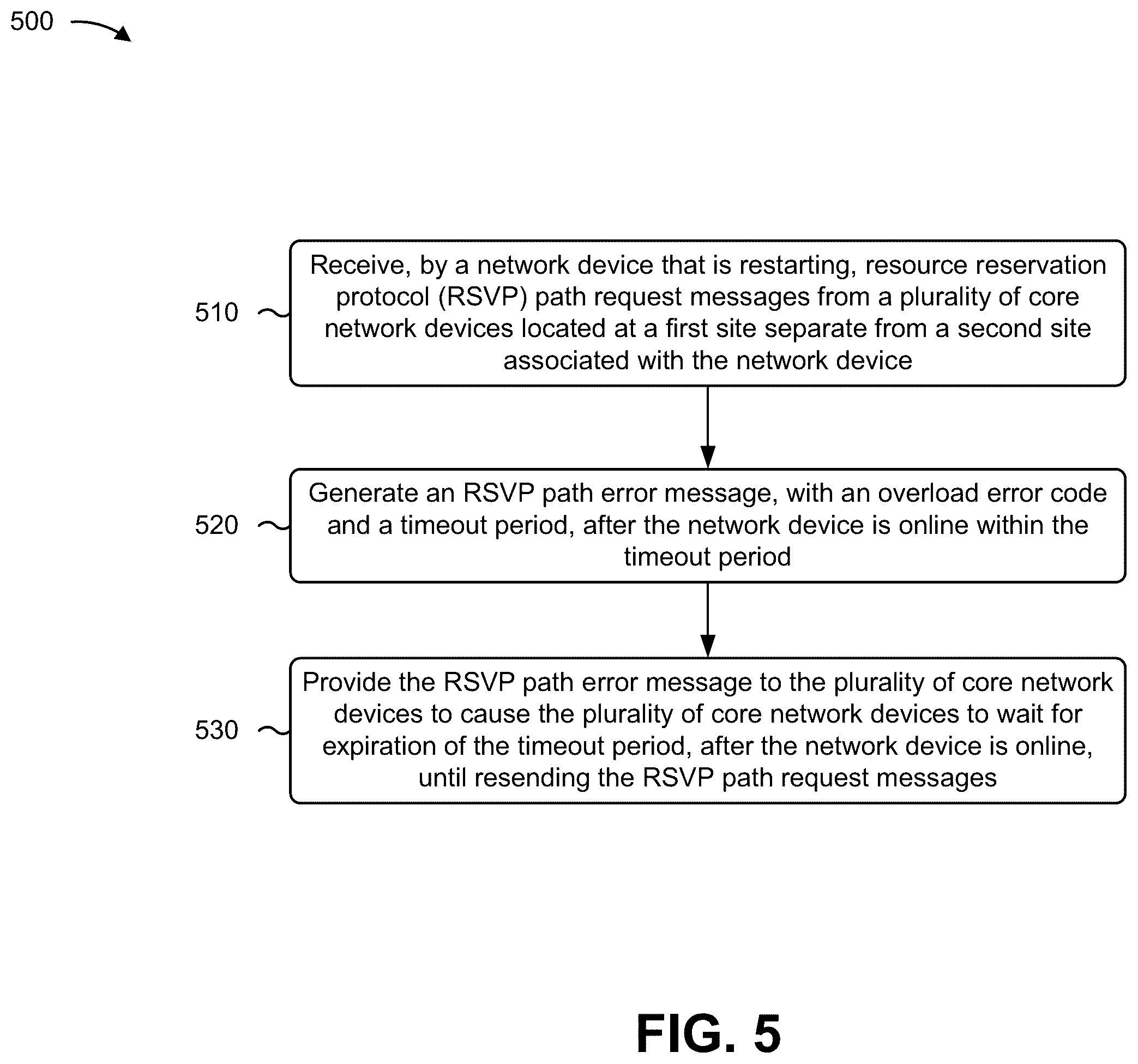 Patent US12120020 Figure 10 – Delaying resource reservation protocol label-switched path signaling through a restarting network device