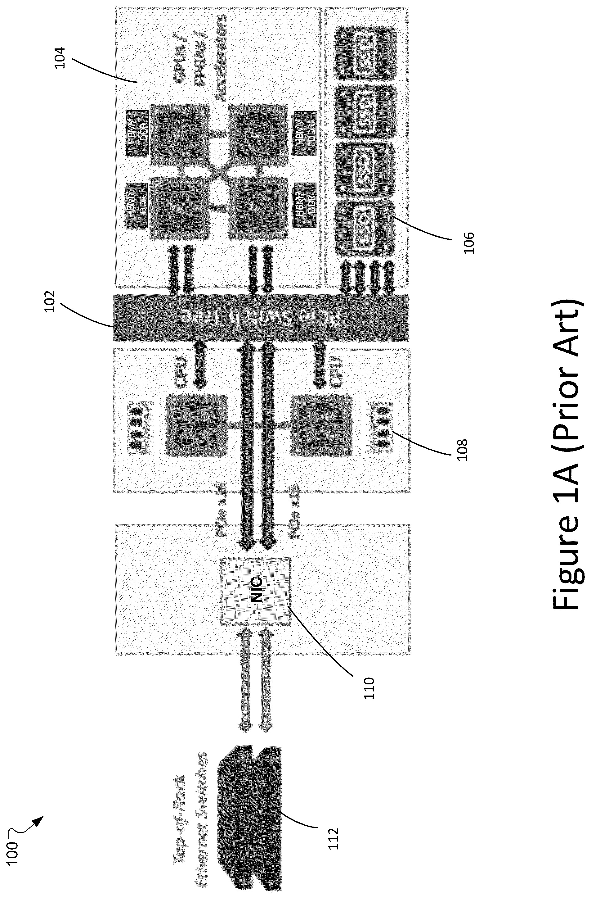 Patent US12120021 Figure 1 – Server fabric adapter for I/O scaling of heterogeneous and accelerated compute systems