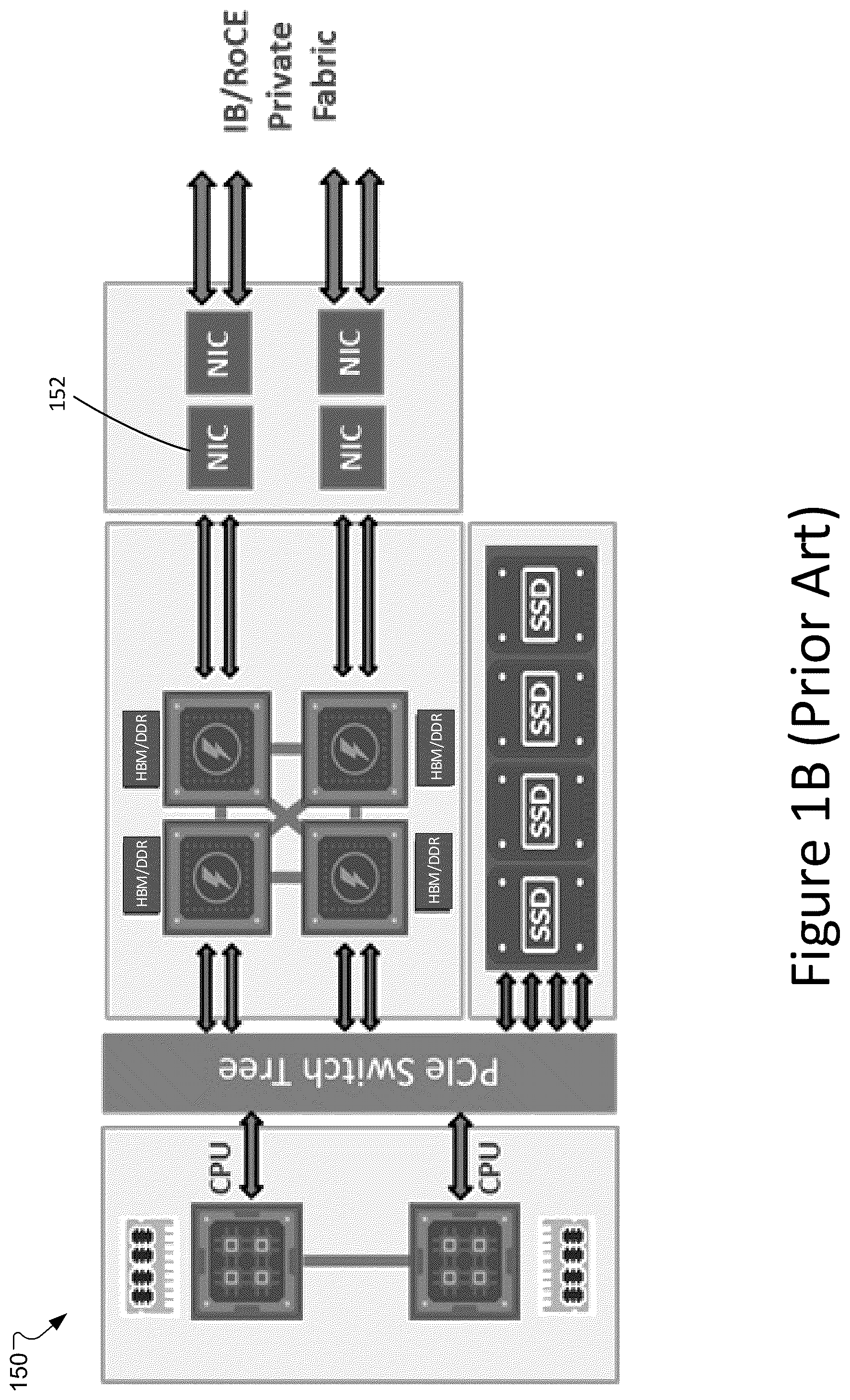 Patent US12120021 Figure 2 – Server fabric adapter for I/O scaling of heterogeneous and accelerated compute systems