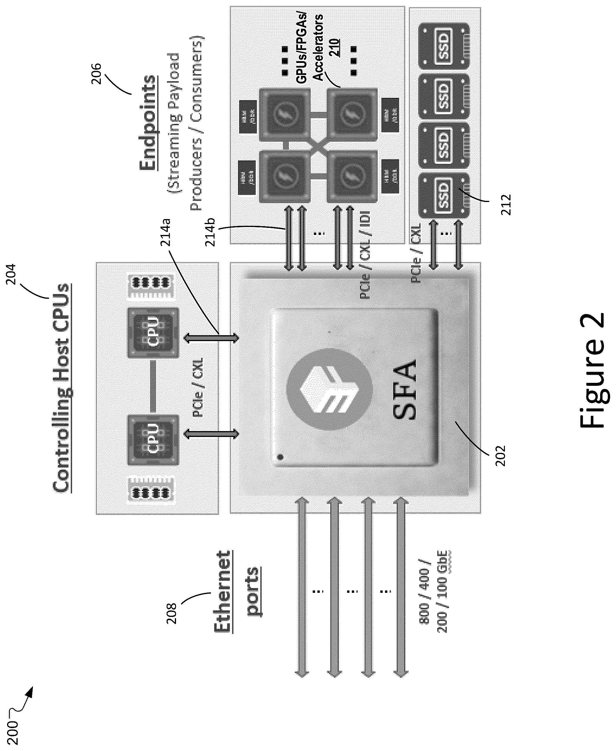 Patent US12120021 Figure 3 – Server fabric adapter for I/O scaling of heterogeneous and accelerated compute systems