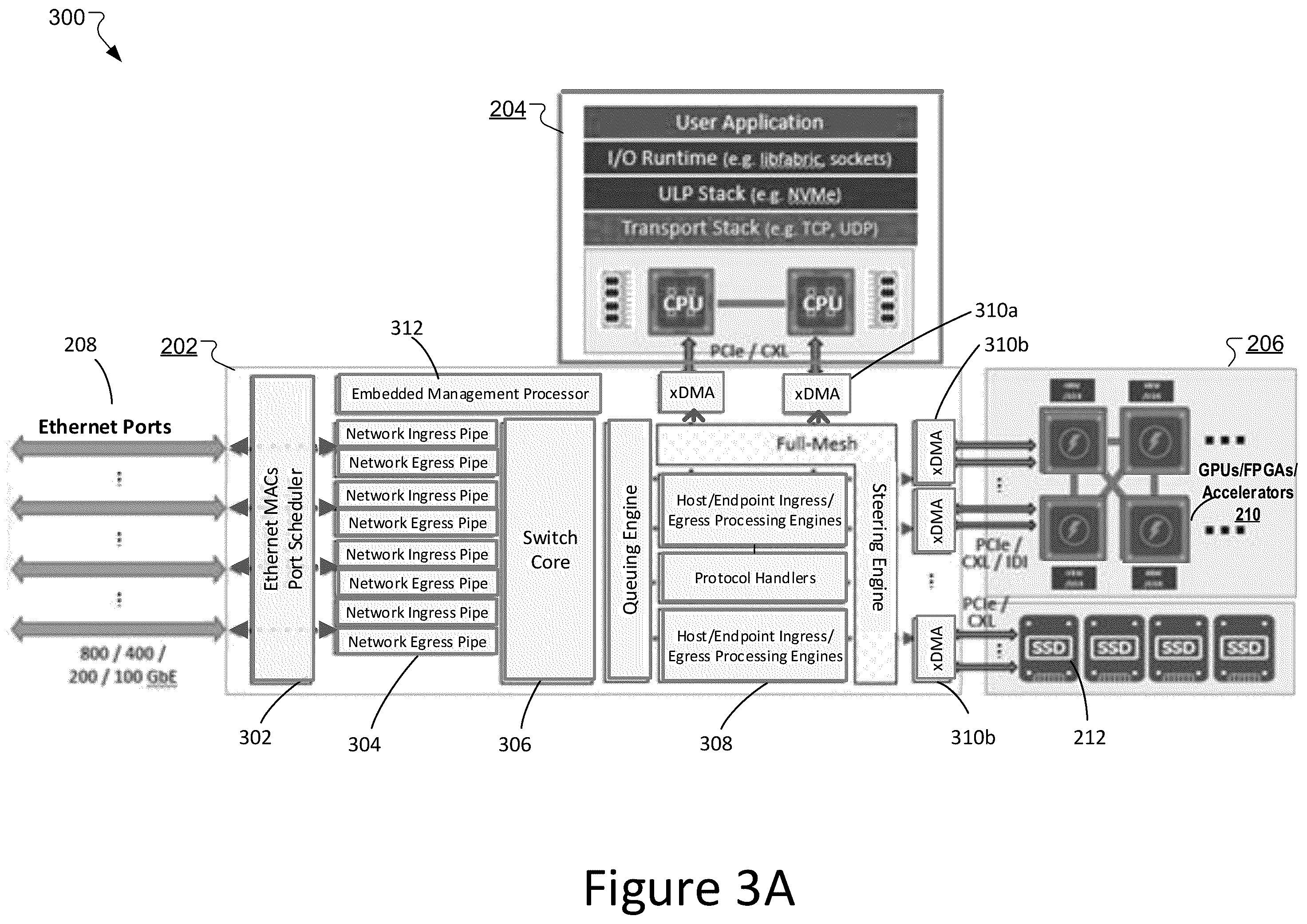 Patent US12120021 Figure 4 – Server fabric adapter for I/O scaling of heterogeneous and accelerated compute systems