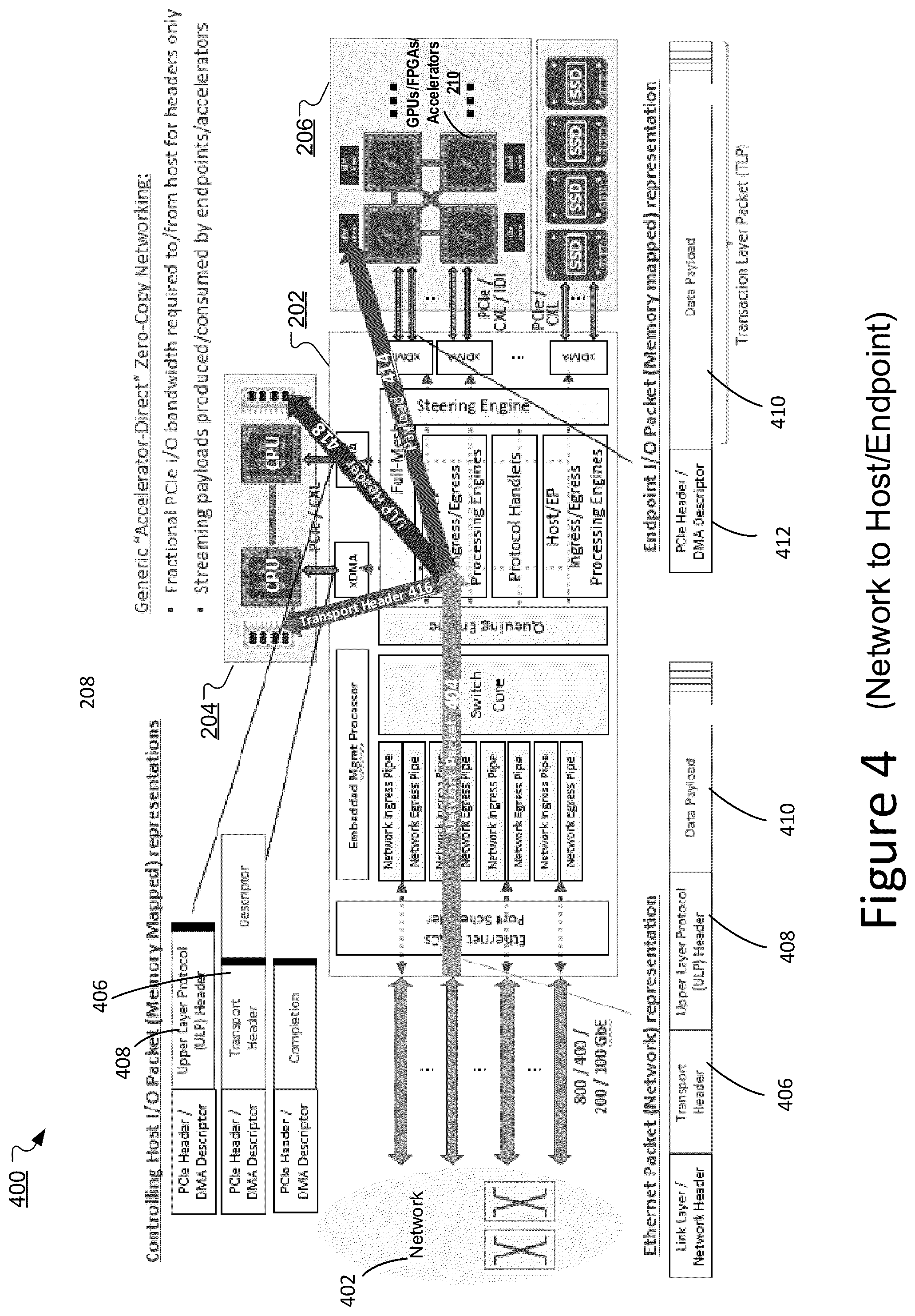 Patent US12120021 Figure 6 – Server fabric adapter for I/O scaling of heterogeneous and accelerated compute systems