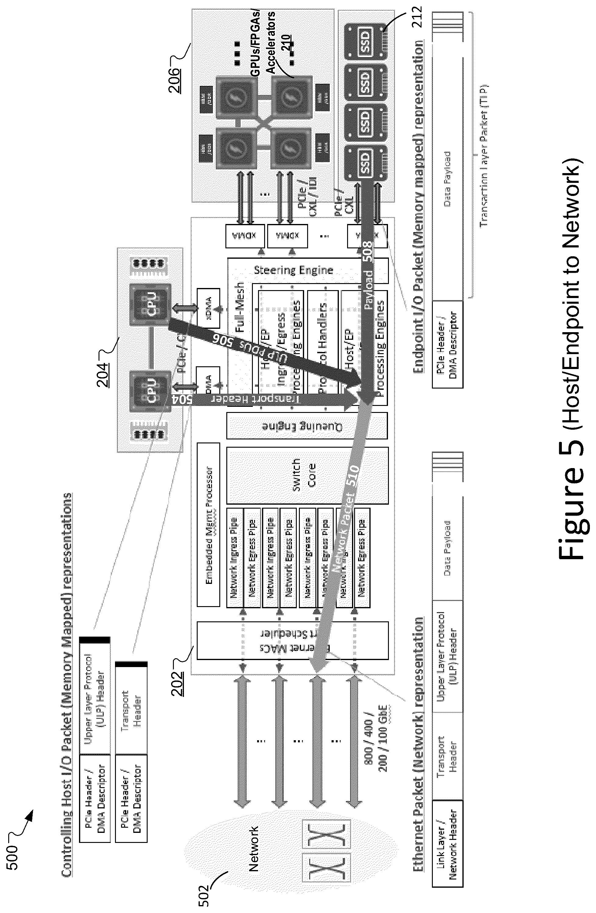 Patent US12120021 Figure 7 – Server fabric adapter for I/O scaling of heterogeneous and accelerated compute systems