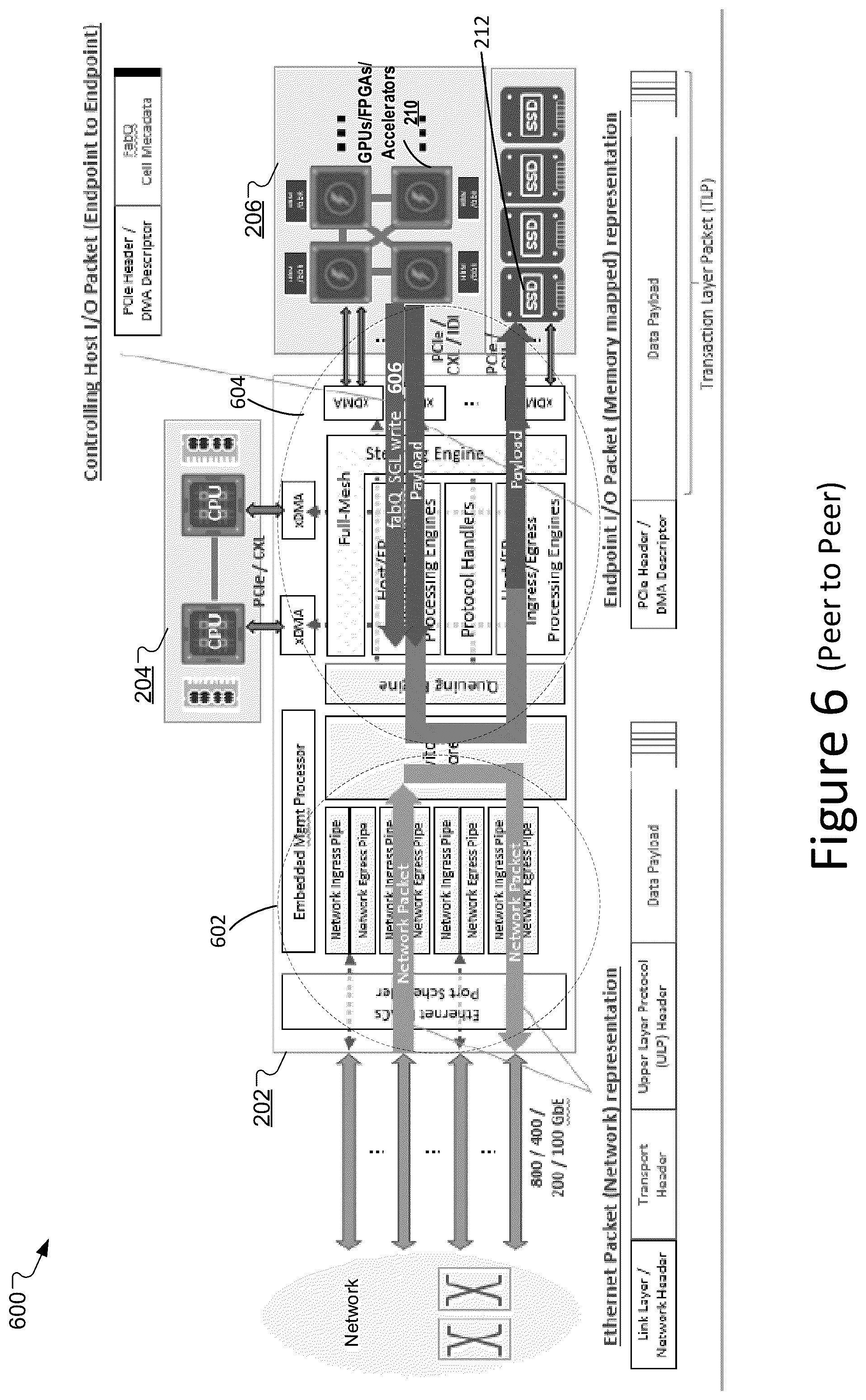 Patent US12120021 Figure 8 – Server fabric adapter for I/O scaling of heterogeneous and accelerated compute systems