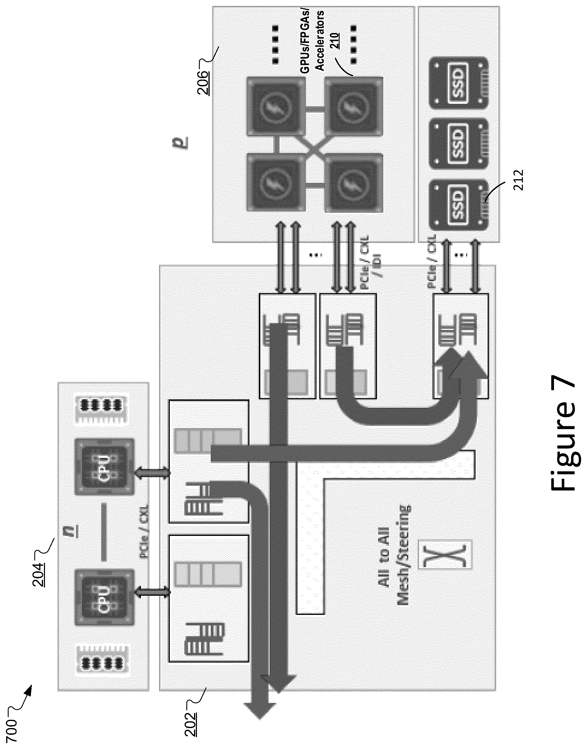 Patent US12120021 Figure 9 – Server fabric adapter for I/O scaling of heterogeneous and accelerated compute systems