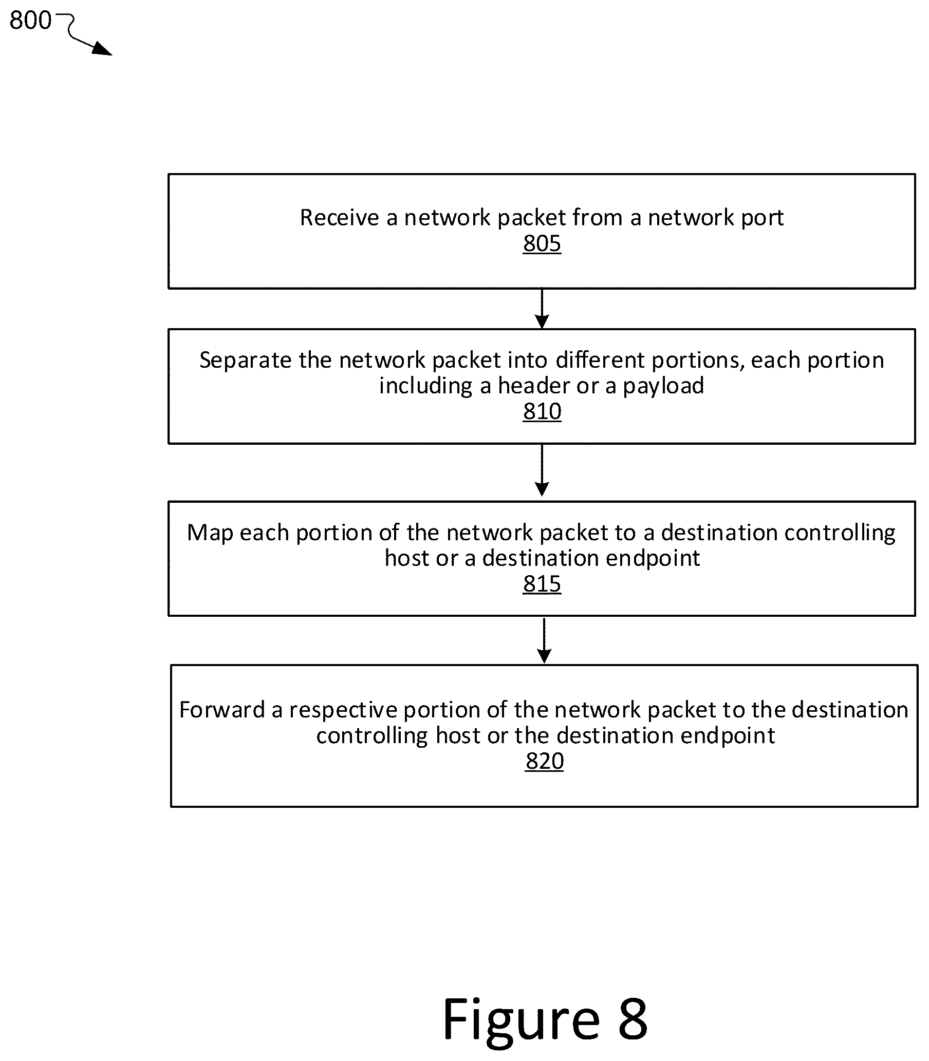 Patent US12120021 Figure 10 – Server fabric adapter for I/O scaling of heterogeneous and accelerated compute systems