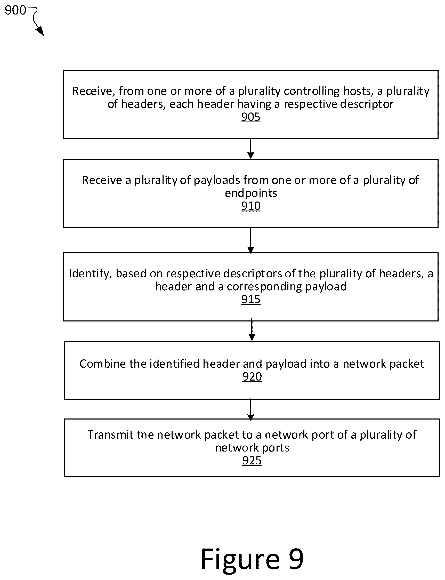 Patent US12120021 Figure 11 – Server fabric adapter for I/O scaling of heterogeneous and accelerated compute systems