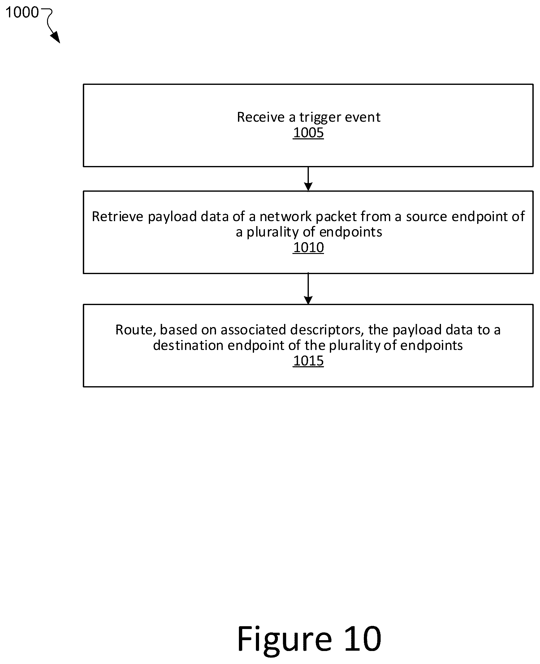 Patent US12120021 Figure 12 – Server fabric adapter for I/O scaling of heterogeneous and accelerated compute systems