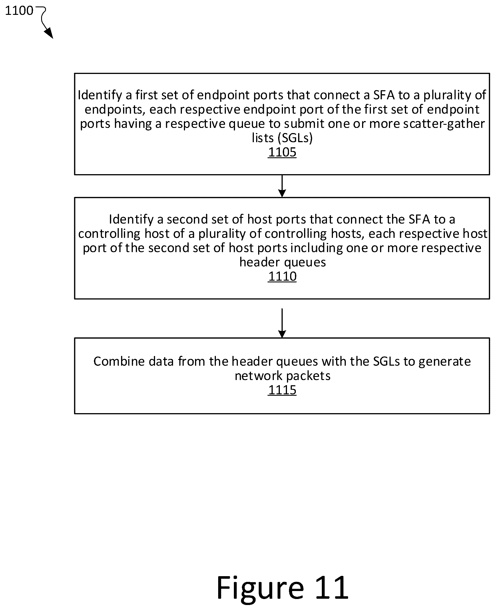 Patent US12120021 Figure 13 – Server fabric adapter for I/O scaling of heterogeneous and accelerated compute systems