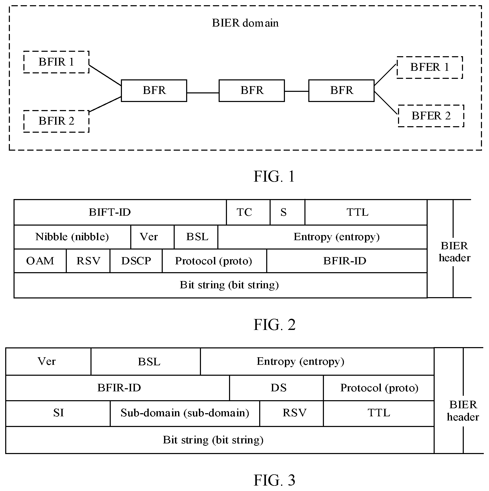 Patent US12120023 Figure 1 – BIER OAM detection method, device, and system