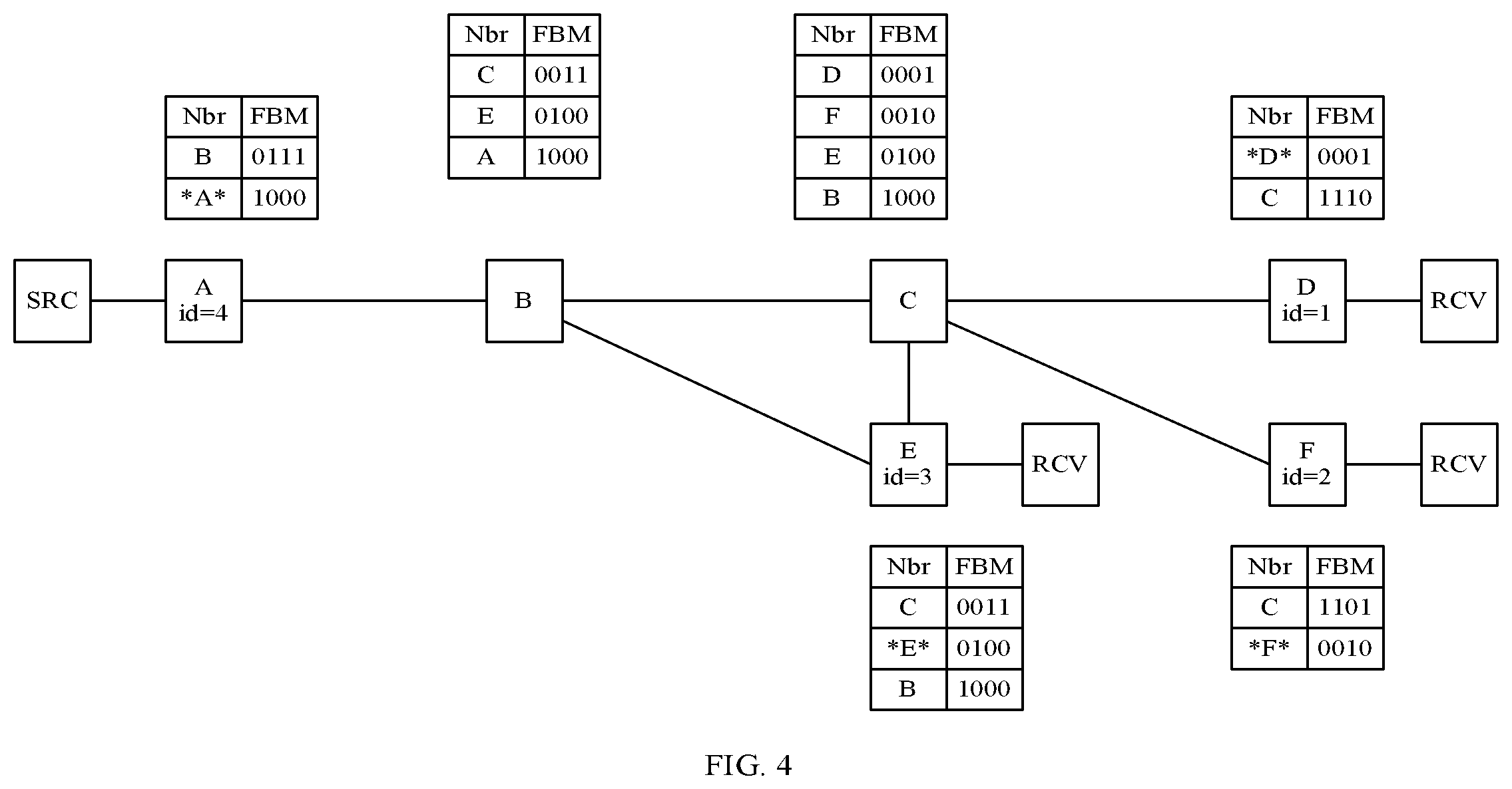 Patent US12120023 Figure 2 – BIER OAM detection method, device, and system