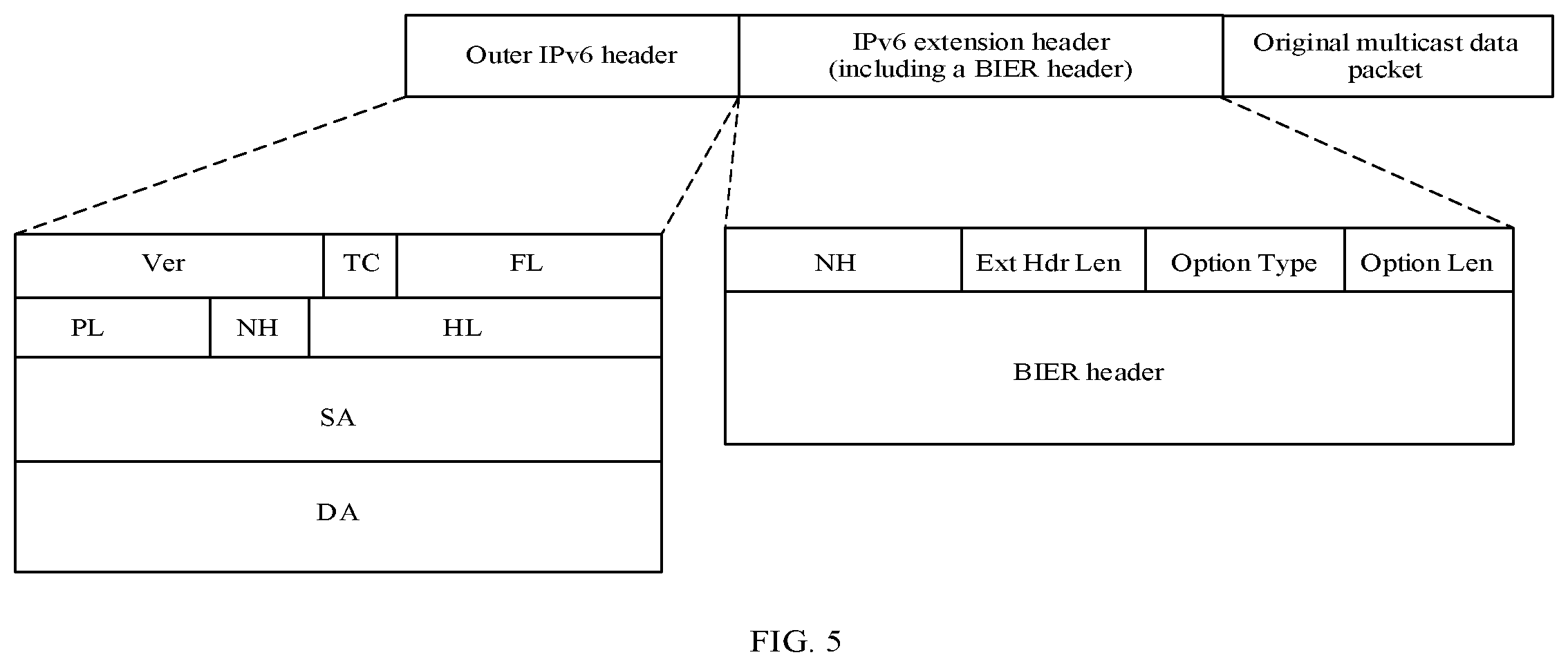 Patent US12120023 Figure 3 – BIER OAM detection method, device, and system