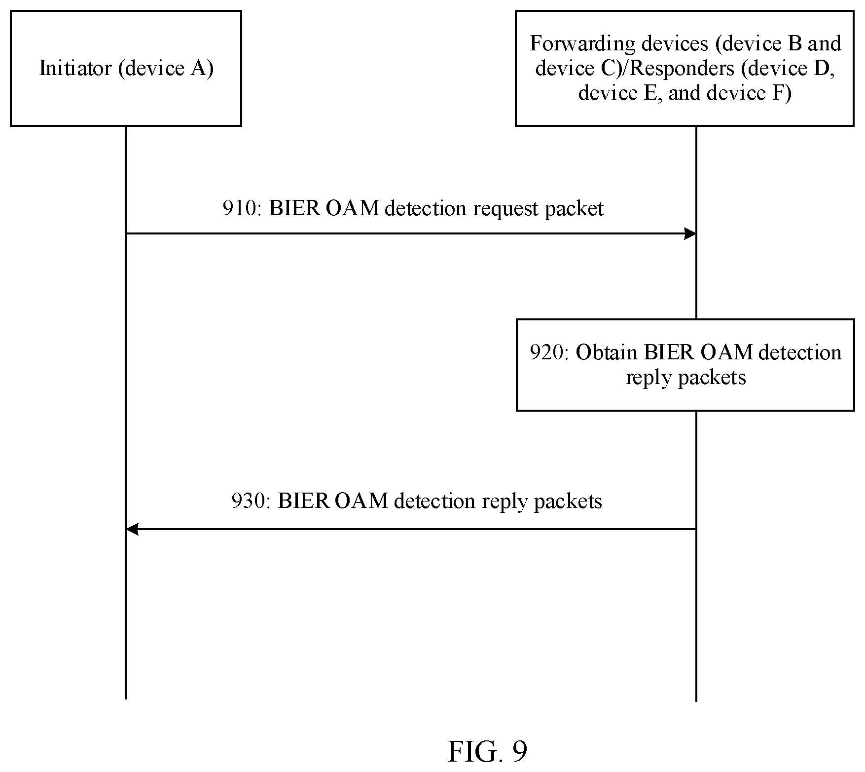 Patent US12120023 Figure 6 – BIER OAM detection method, device, and system