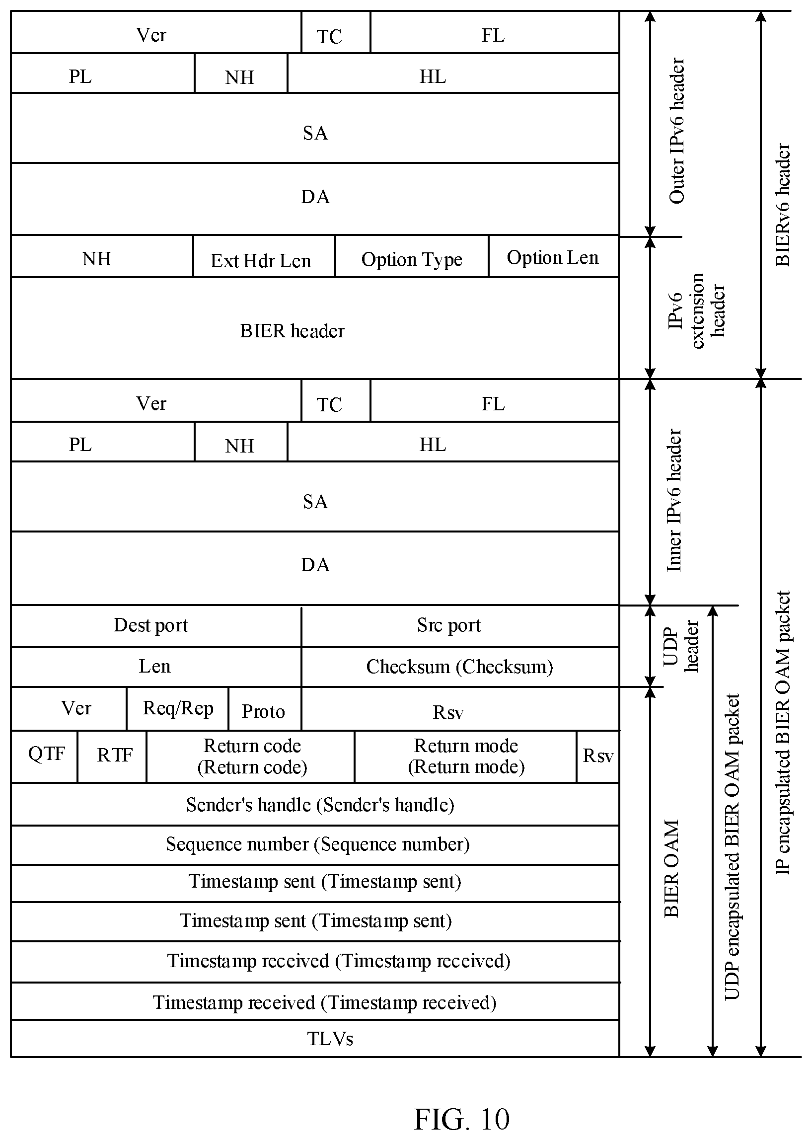 Patent US12120023 Figure 7 – BIER OAM detection method, device, and system