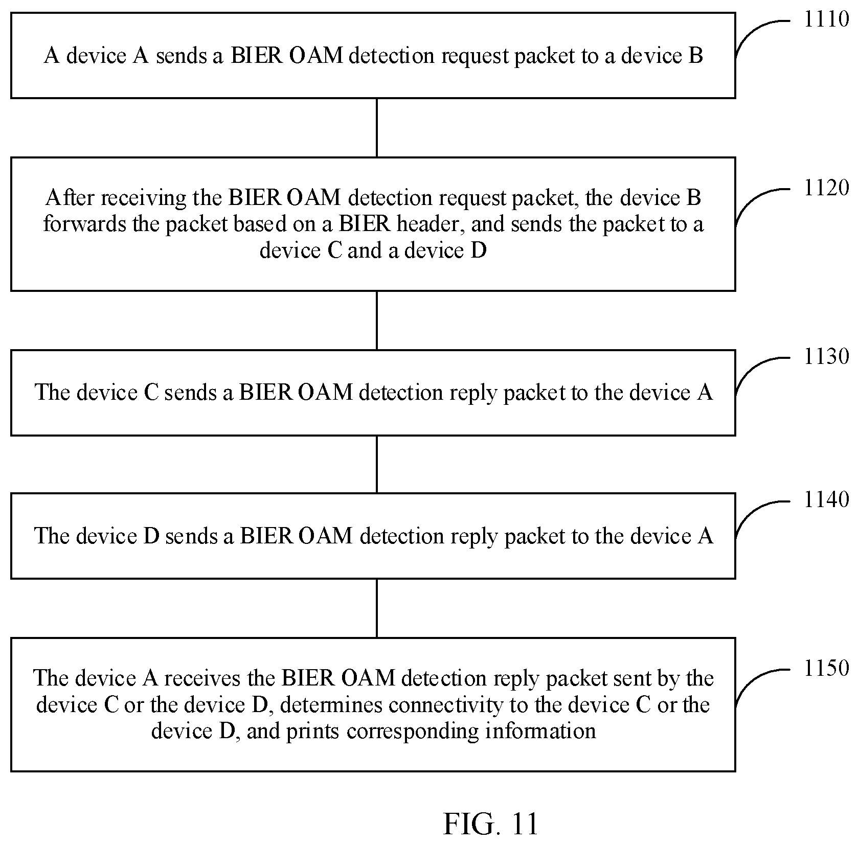 Patent US12120023 Figure 8 – BIER OAM detection method, device, and system