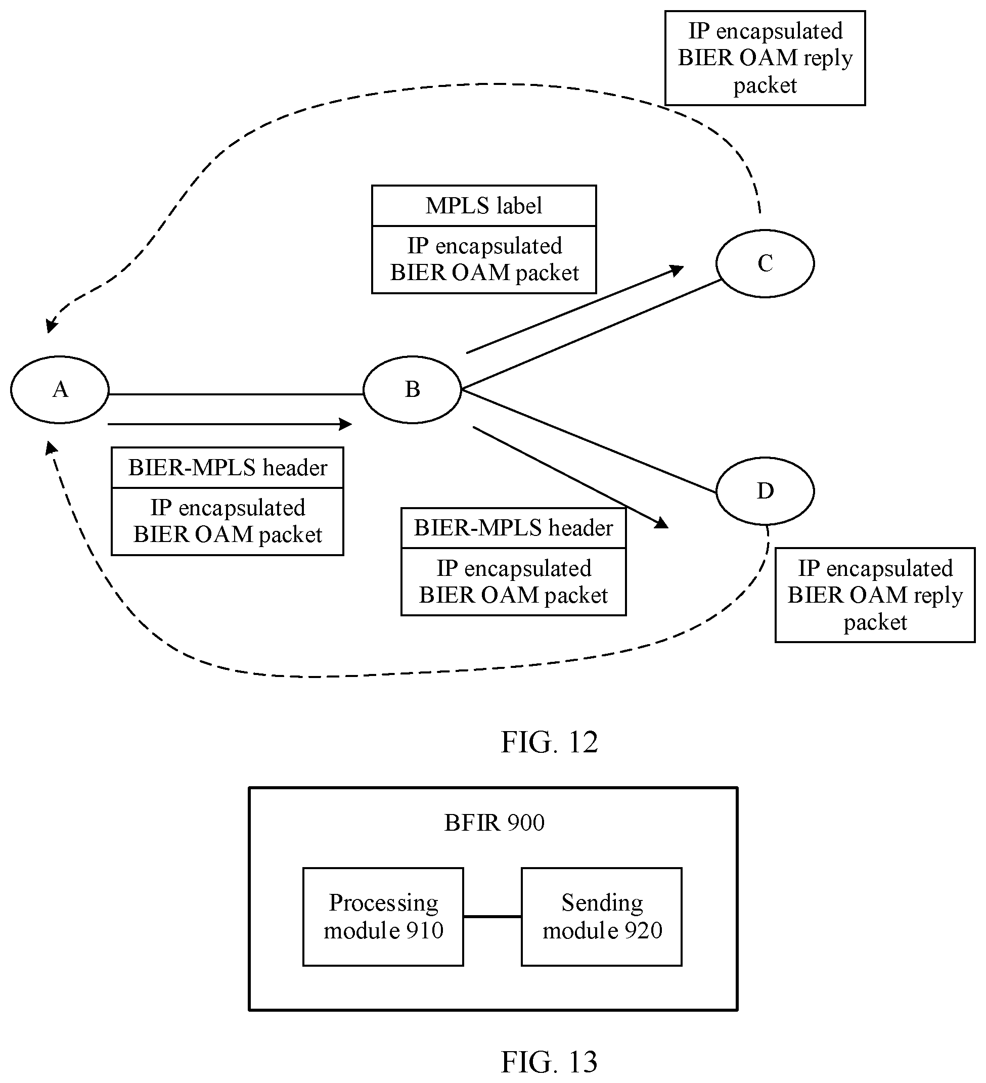 Patent US12120023 Figure 9 – BIER OAM detection method, device, and system