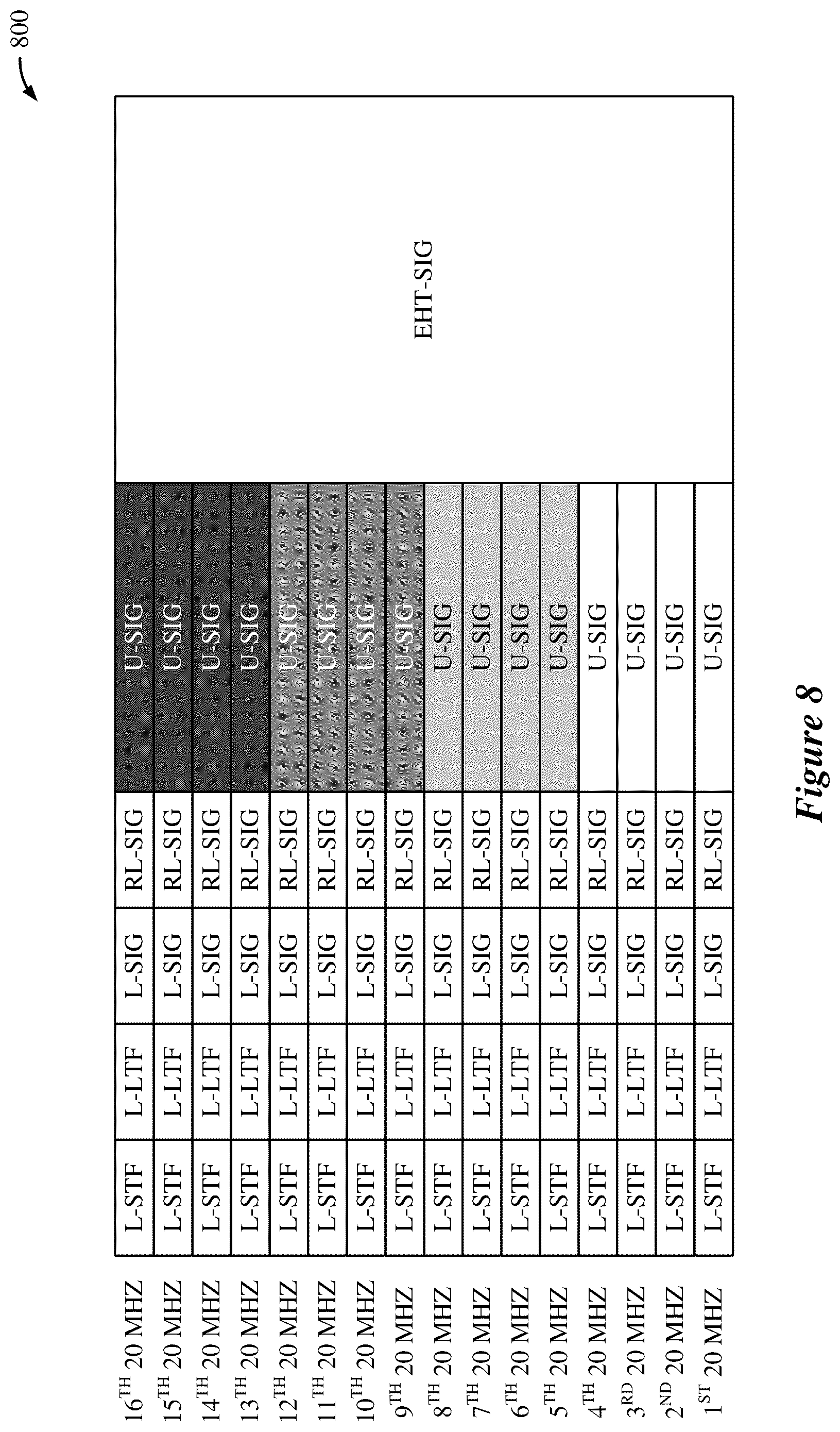 Patent US12120025 Figure 8 – Physical layer preamble design