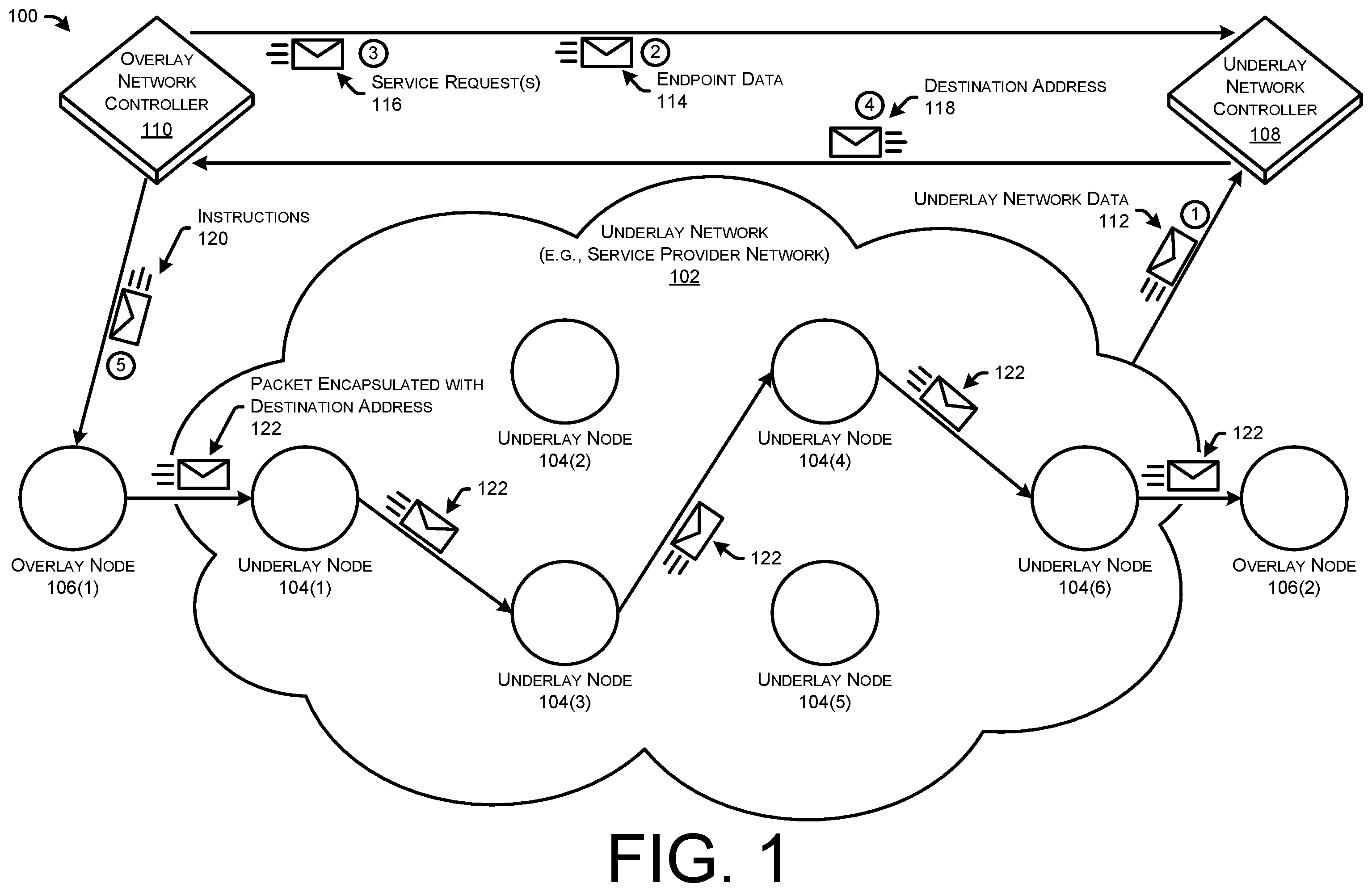 Patent US12120027 Figure 1 – Underlay network traffic steering