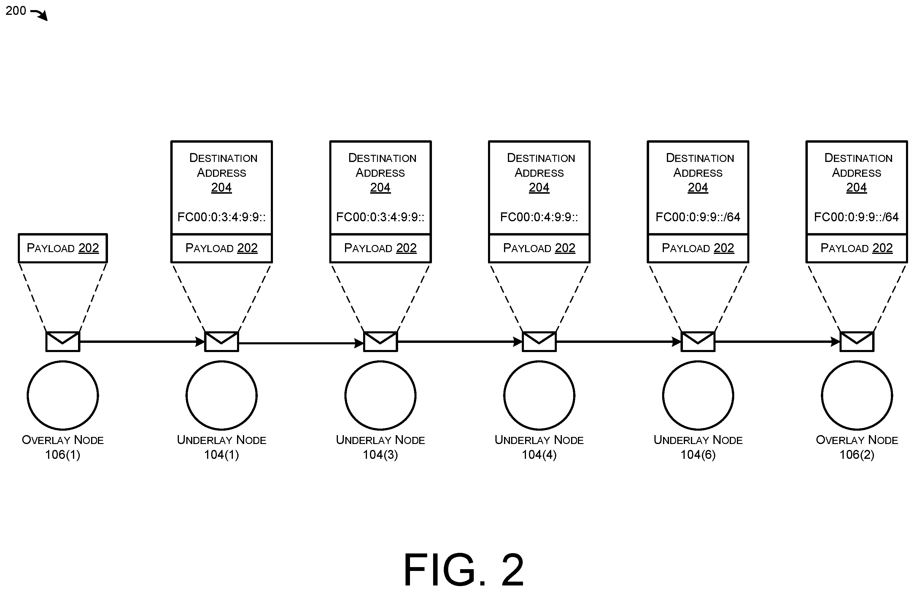 Patent US12120027 Figure 2 – Underlay network traffic steering
