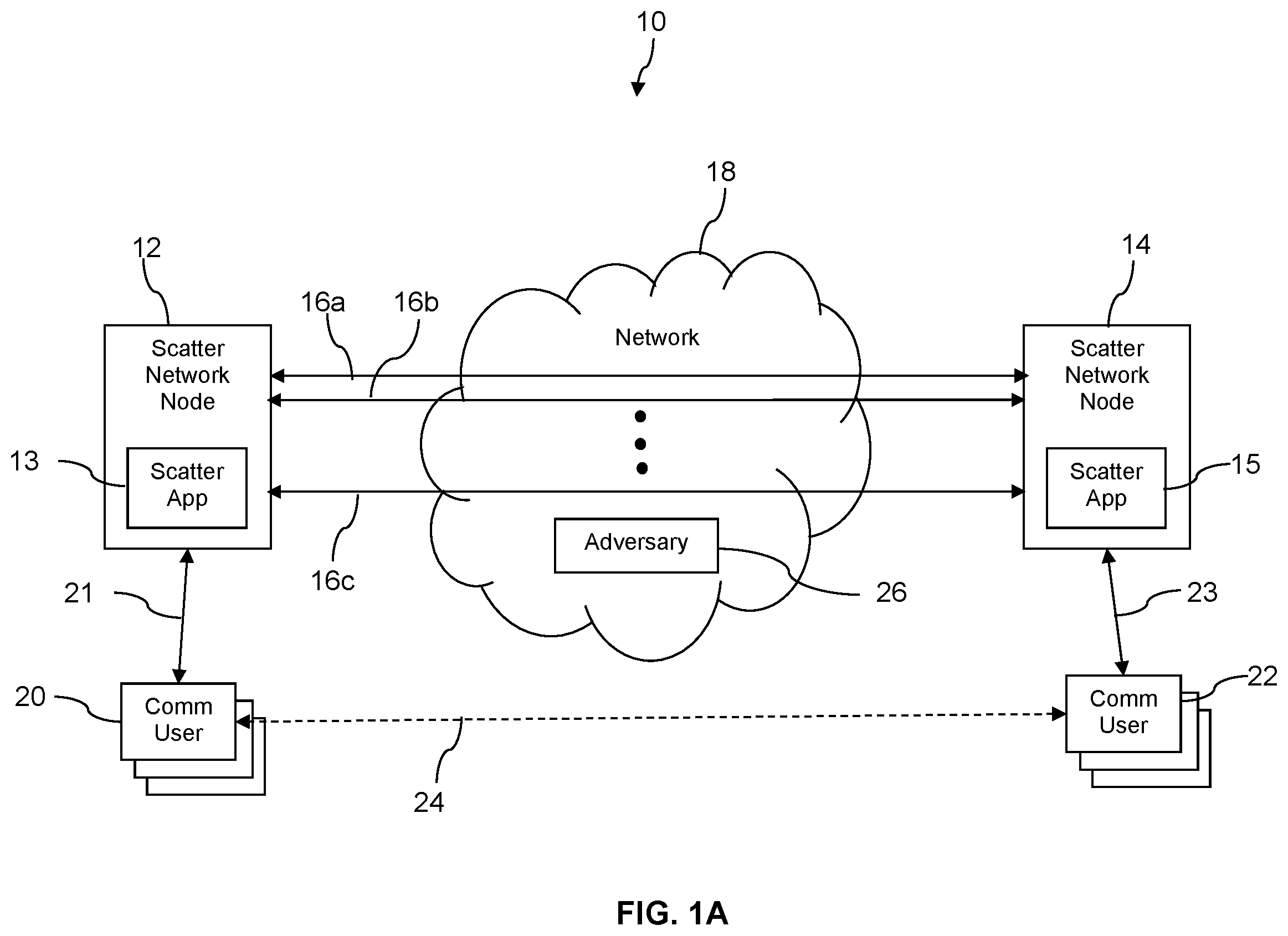 Patent US12120028 Figure 1 – Secure data routing with channel resiliency
